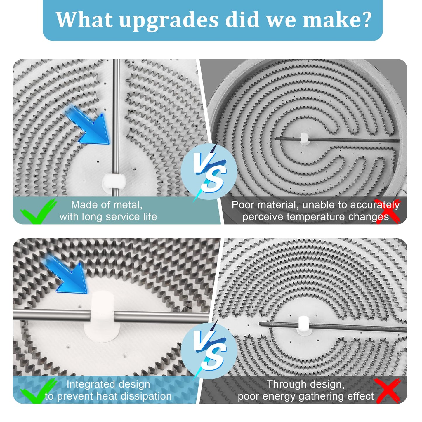 WB30T10133 Radiant Element 9in Dual Radiant Surface Element Compatibles with GE Electric Range Stove Over, 9in 6in Haliant Element Replace PS2321567, AP4345739, 1474218