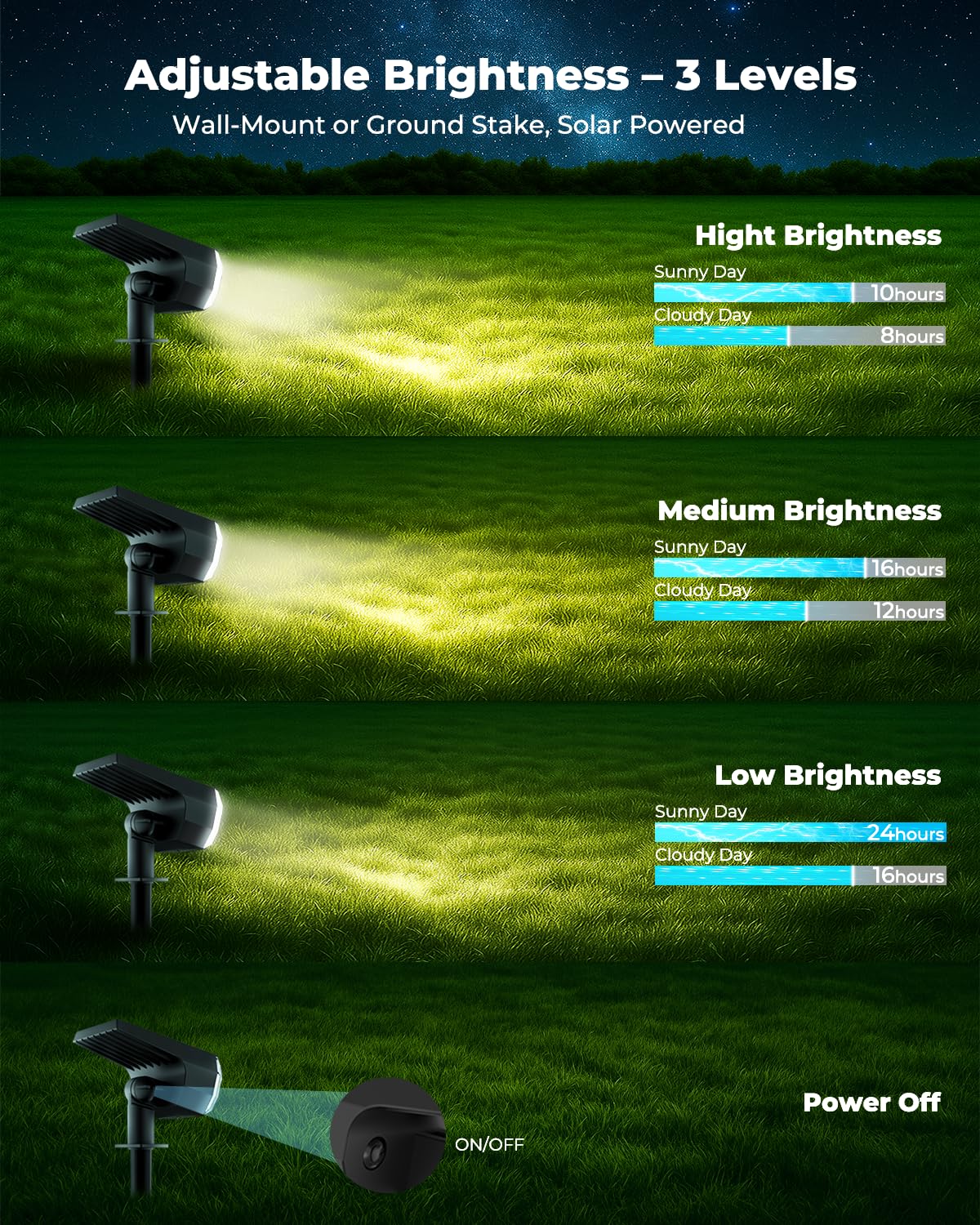 6 Packs Solar Spot Lights Outdoor, 64 LED 6500K Solar Lights Outdoor, IP67 Waterproof, Adjustable Brightness Dusk to Dawn Solar Spotlights for Garden, Yard, Lawn, Walkway, Driveway - Cool Daylight