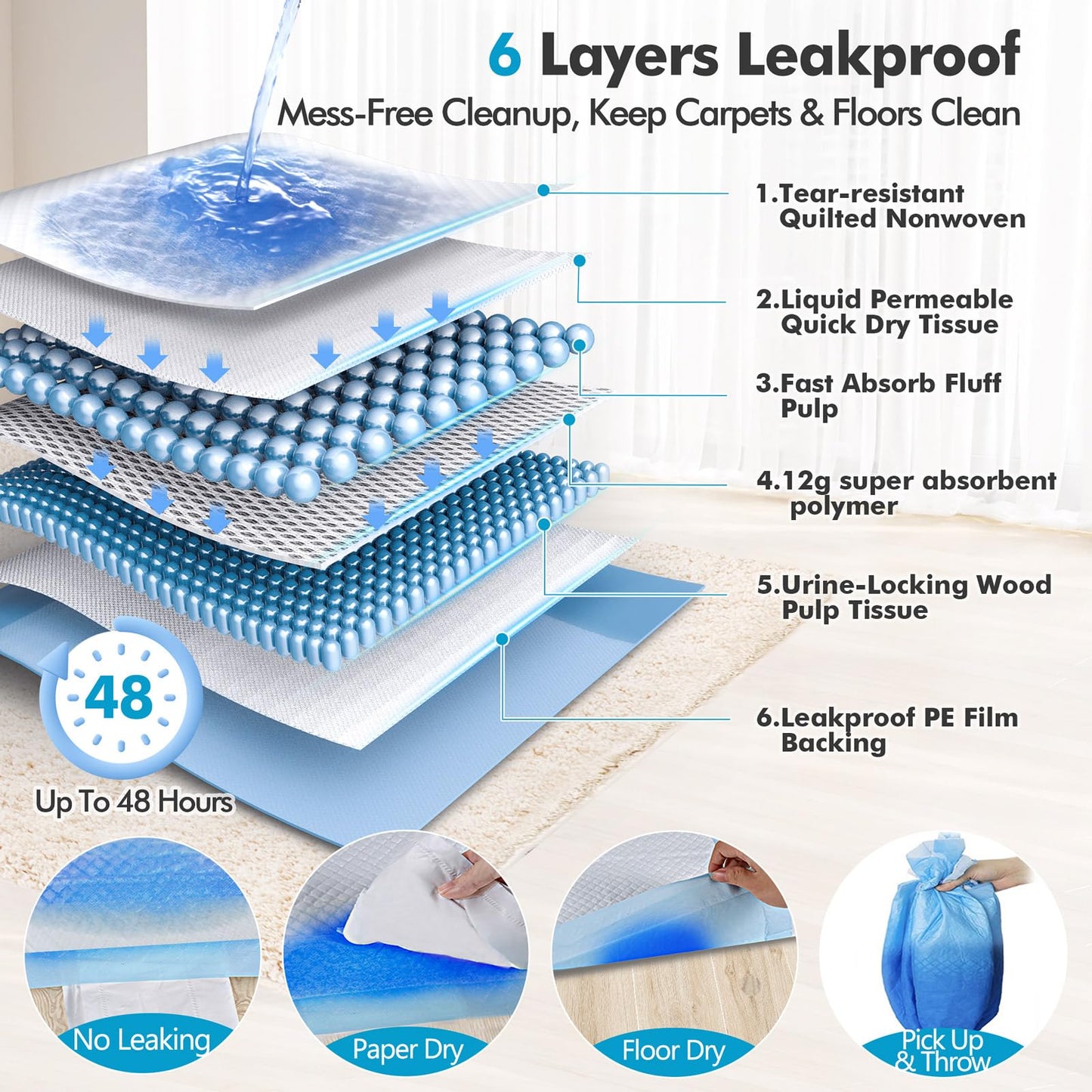 Gimars 4XL 36"x36" Thicken Heavy Absorbency Dog Pee Pad Extra Large- Jumbo Disposable Polymer Quick Dry No Leaking Pee Pads for Dogs, Cats, Rabbits Pets 45 Counts