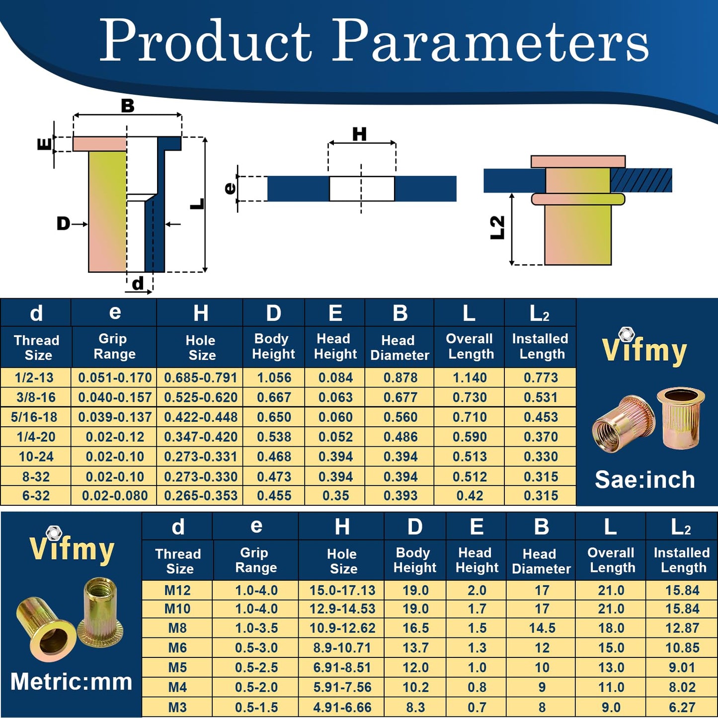 Vifmy Metric & SAE Rivet Nut Assortment Kit(420 Pcs),m3 m4 m5 m6 m8 m10 m12#6-32#8-32#10-24 1/4"-20 5/16"-18 3/8"-16 UNC Flat Head Rivnut Set,Zinc Plated Finish Carbon Steel Nutsert
