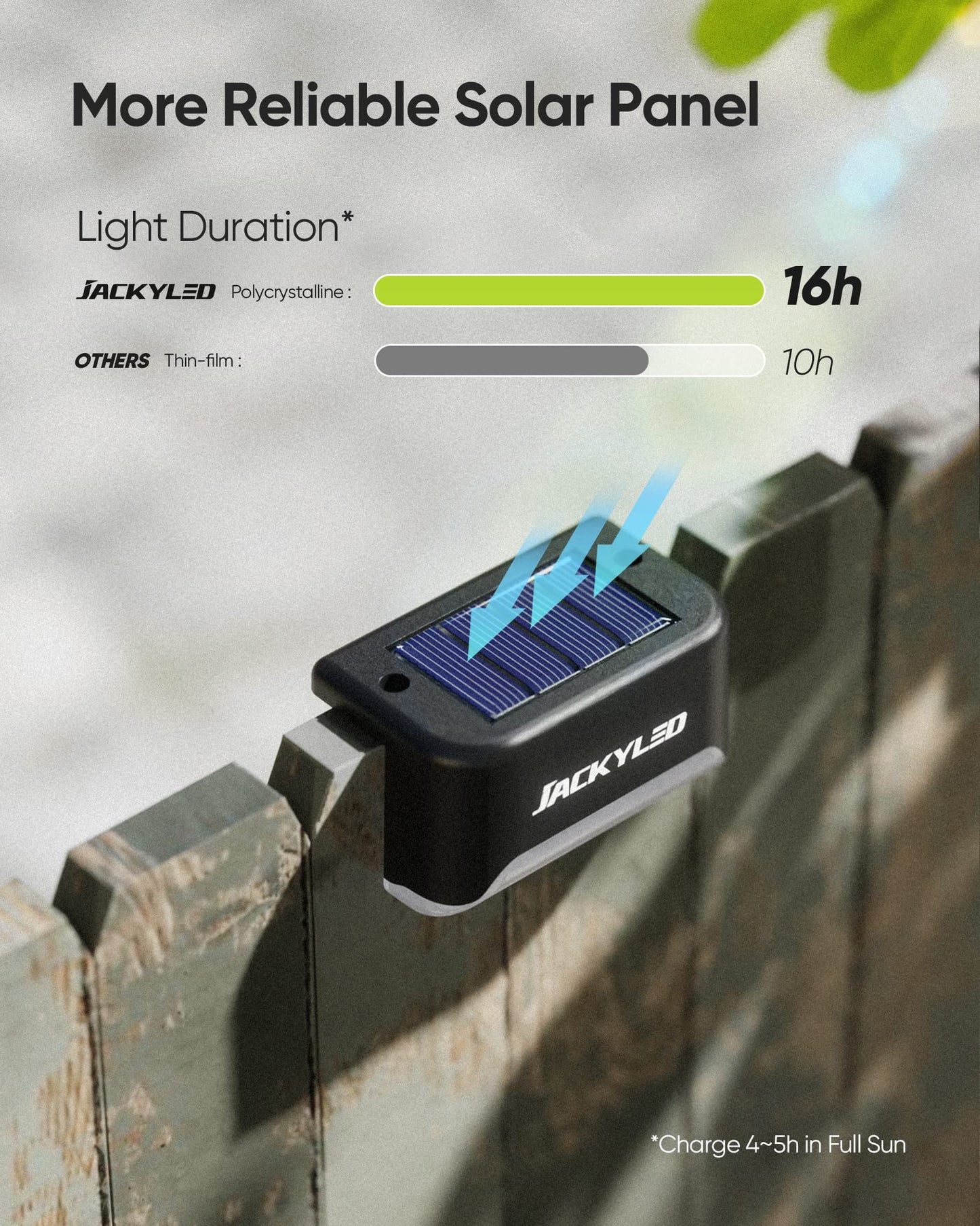 Solar Deck Lights Outdoor 16 Pack, JACKYLED Solar Step Lights Outdoor Waterproof LED Solar Powered Stair Lights for Patio Deck Porch Step Fence Railing Wall Garden Pool Yard