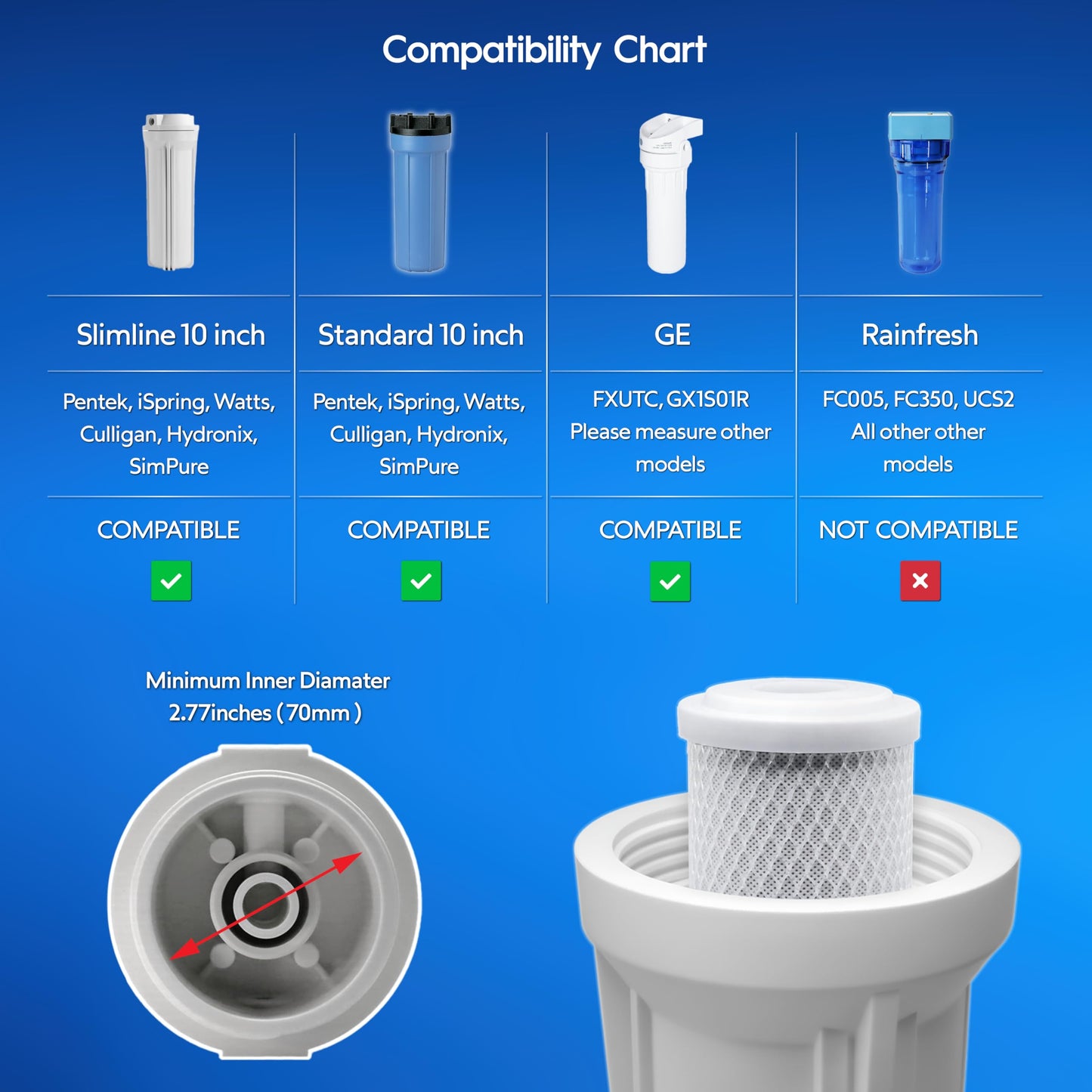 AquaRenaissance Premium 0.5 Micron Carbon Block 2.5 x 10 inch CTO Water Filter Replacement Cartridge, 95% VOC & PFAS Reduction, for Under Sink and Reverse Osmosis Water Filter Systems, NSF 42, 2 Pack