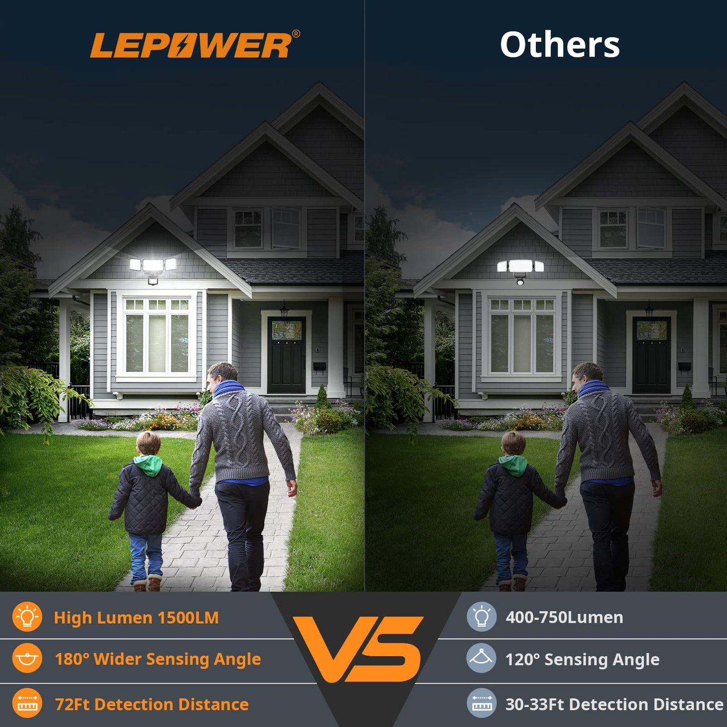 LEPOWER Battery Powered Motion Sensor Security Lights, 5000K LED Flood Light Outdoor,1500LM, IP65 Waterproof,Wireless Battery Operated Flood Light, 3 Head Motion Detector Light for Garage,Yard(Black)