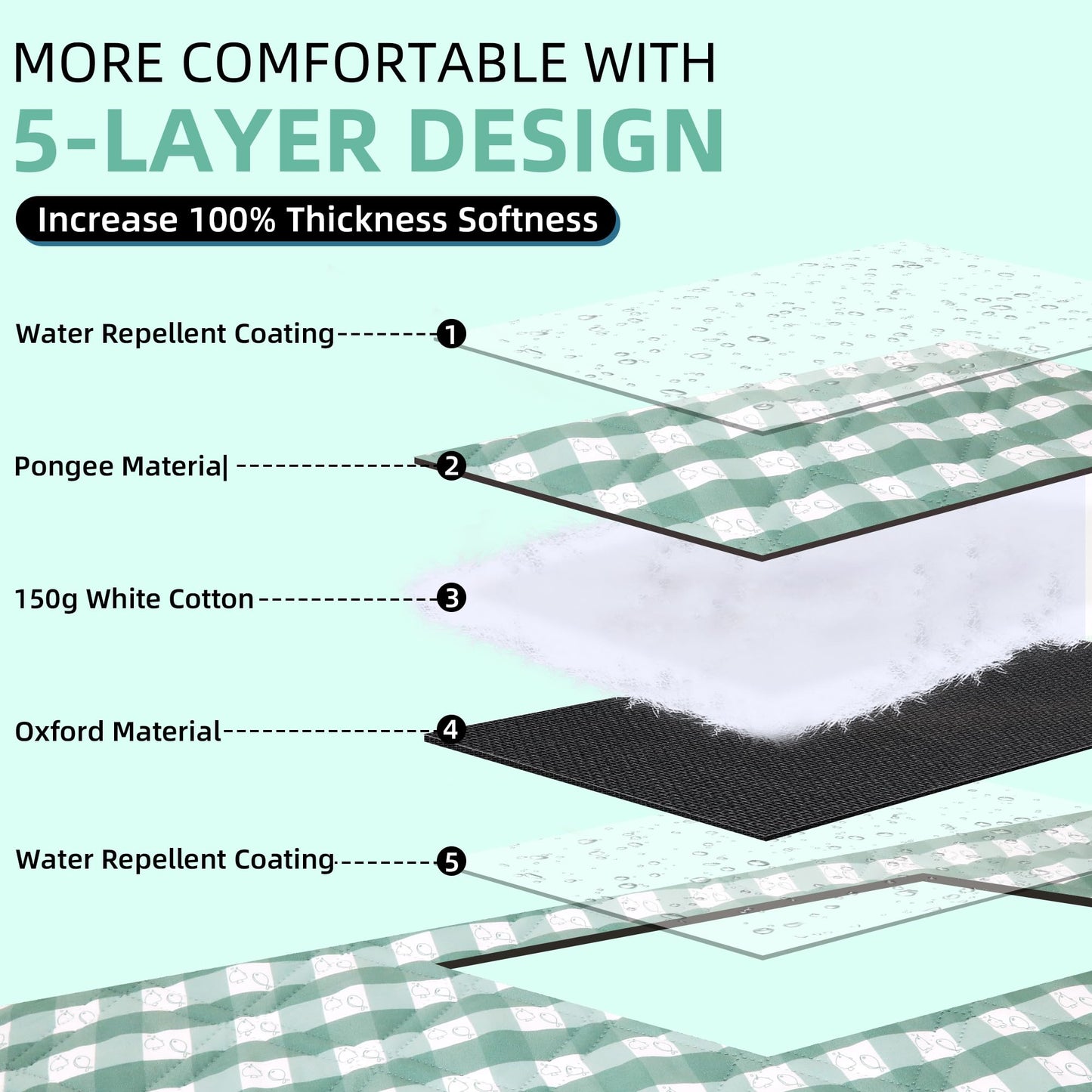 Waterproof 80"X80" Picnic Blankets Thick Outdoor Picnic Mat with 4 Luminous Stakes Foldable Camping Blanket Portable with Carry Strap for Beach Park Grass Park Hiking