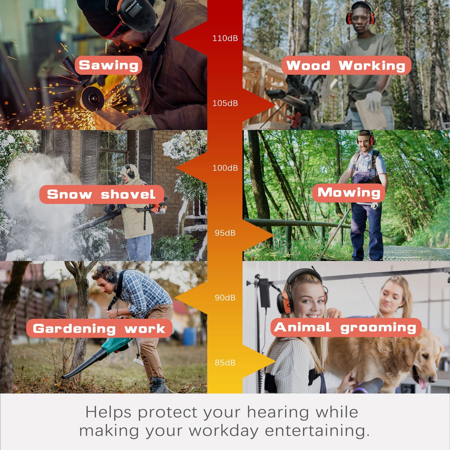 PROHEAR AM FM Digital Ear Protection 25dB NRR Audio Headphones, Noise Reduction Hearing Protection Earmuffs for Lawn Mowing, Workshops, Snowblowing Indoor Outdoor Construction Work - Orange