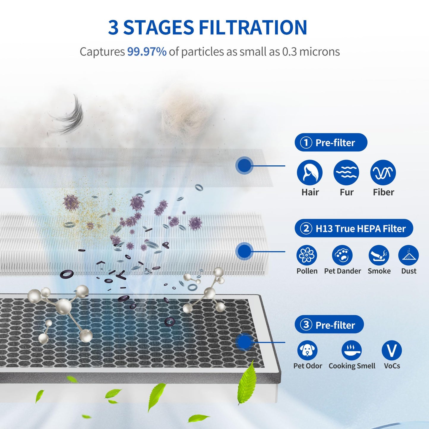 4 Pack JF260 Replacement Filter Compatible with JF260 Air Purifier and AP1273 Air Purifier, 3-in-1 Filtration System H13 True HEPA Filter and Activated Carbon Filter, Part# JF260-RF, Silver