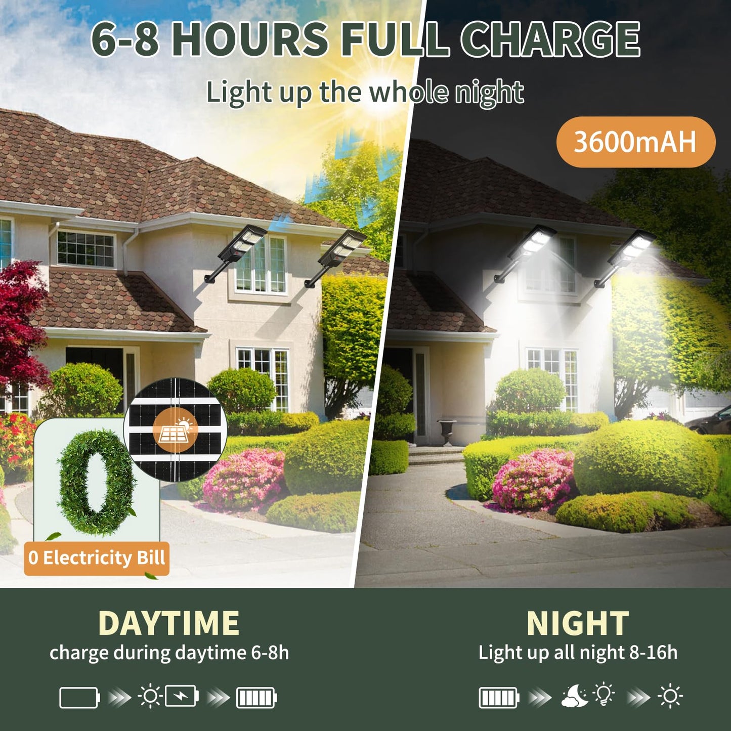Solar Flood Lights Outdoor 2 Pack Waterproof Dusk to Dawn Solar Powered Street Lights Motion Sensor Wide Angle Security Wall Mount Lamp Remote Control for Backyard Parking Path