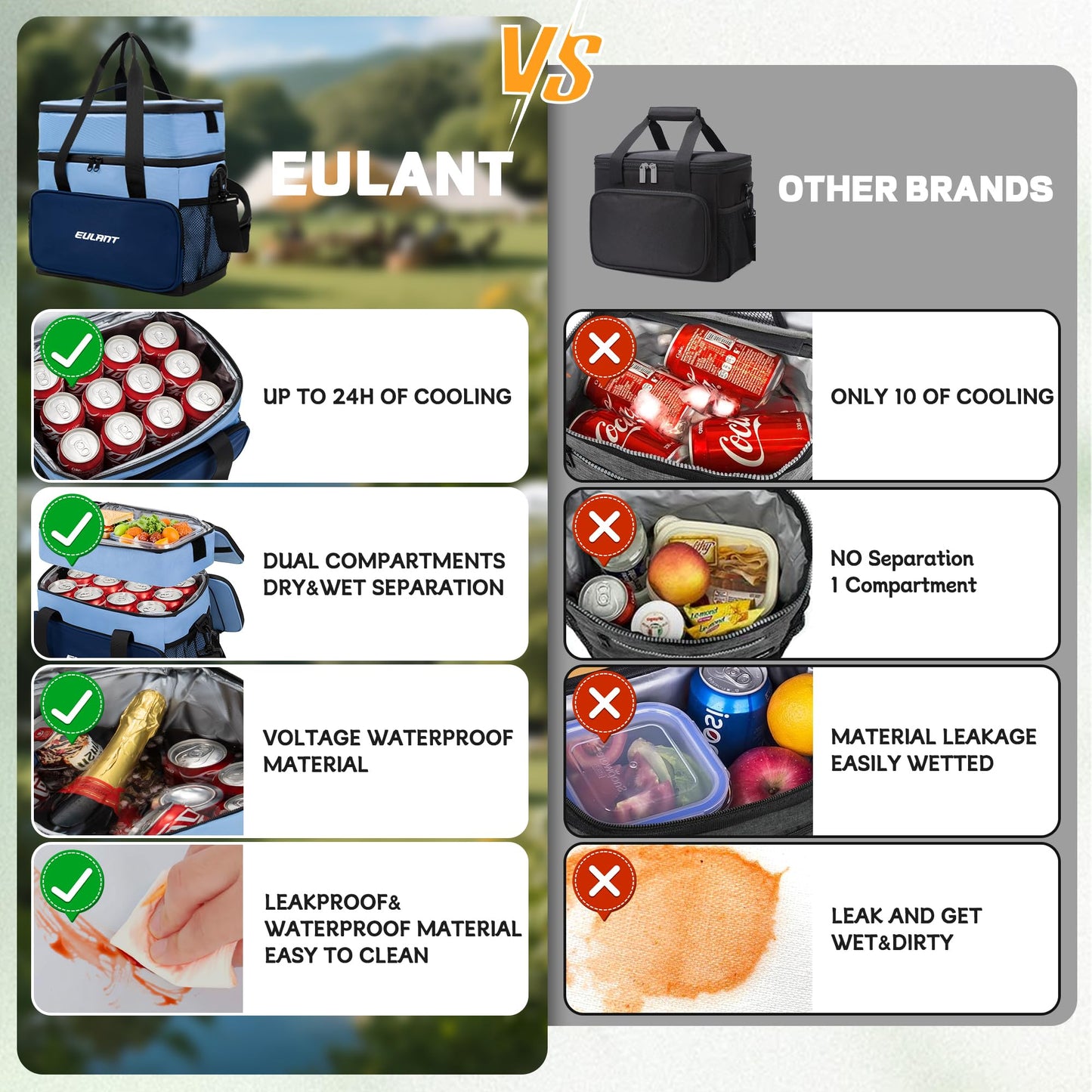 EULANT Large Waterproof Insulated Cooler Bag Lunch Bag Box,Collapsible Insulated Ice Chest Leak-Proof Cooler Bag for Men & Women Work Outdoor Beach Trips