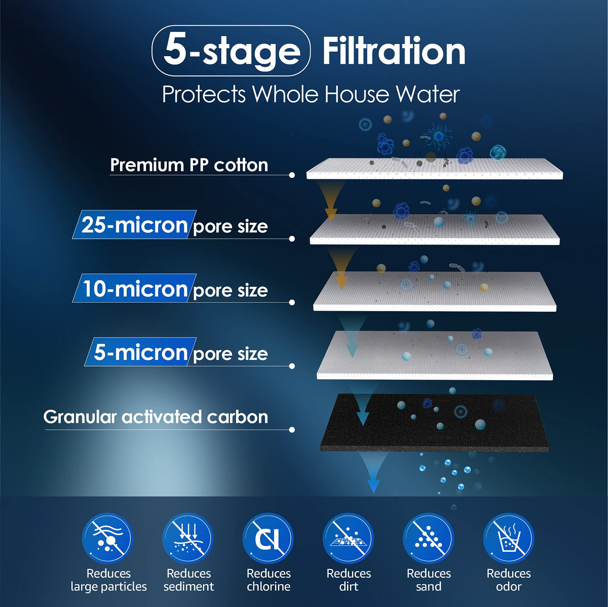 Waterdrop FXHTC AP810 10" x 4.5" Whole House Water Filter, Replacement for GE® FXHTC, 3M® AP810, Culligan® RFC-BBSA, W50PEHD, GXWH40L, GXWH35F, Dupont WFHD13001, Pentek® R50-BB
