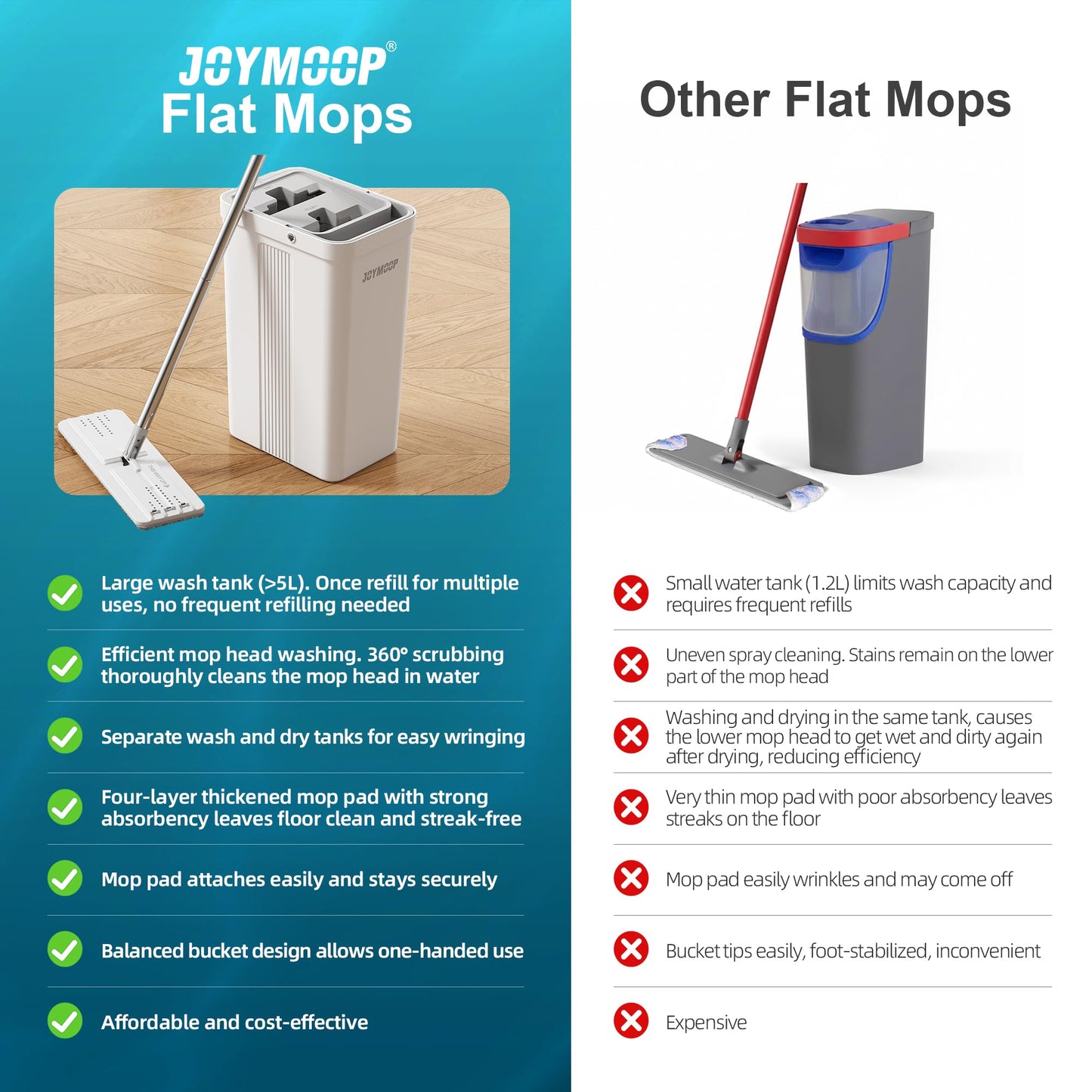 JOYMOOP Mop and Bucket with Wringer Set, Flat Floor Mop and Bucket, Mop for Floor Cleaning with 5 Microfiber mops, Wet and Dry Use, Household Cleaning Tools, for Hardwood, Laminate, Tile