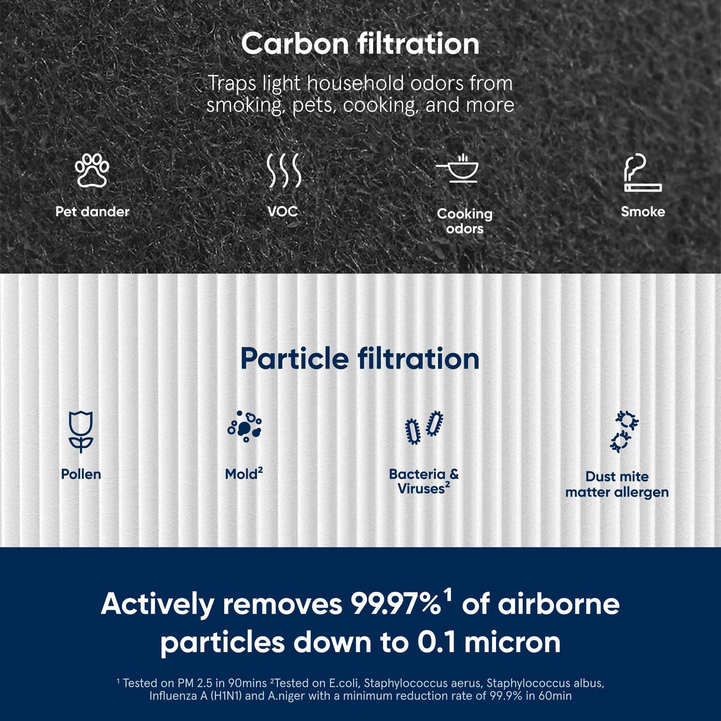 BLUEAIR DustMagnet™ 5400 ComboFilter, Genuine Replacement Filter for DustMagnet 5410i, 5440i Air Purifiers