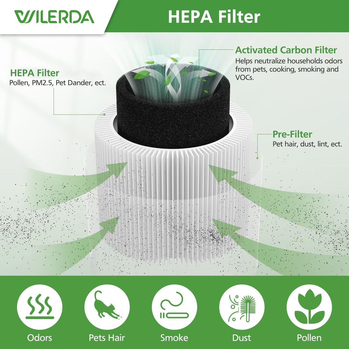 2 Pack A1 Replacement Filter Compatible with VEWIOR A1 Air Purifier, AMEIFU AP01W, KOIOS HQKJ-50 Air Pur ifier, 3-in-1 H13 True HEPA Air Cleaner Filter