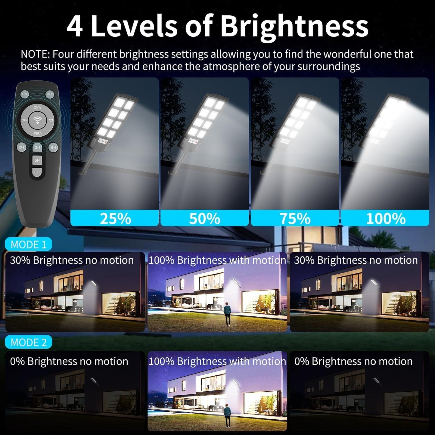 SENDALE Solar Street Lights Outdoor 2 Pack, IP66 Waterproof LED Security Light, 6500K Solar Flood Lights Dusk to Dawn with Motion Sensor and Remote, Parking Lot for Yard, Garage