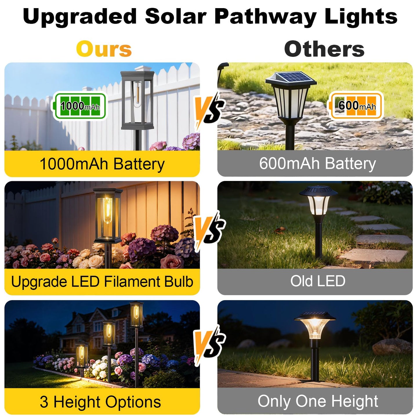 Amzxart 8 Pack Solar Lights Outdoor Garden, Brighter Waterproof Solar Pathway Lights Outdoor, Auto On/Off LED Solar Garden Lights Landscape Lighting for Yard Patio Lawn Driveway