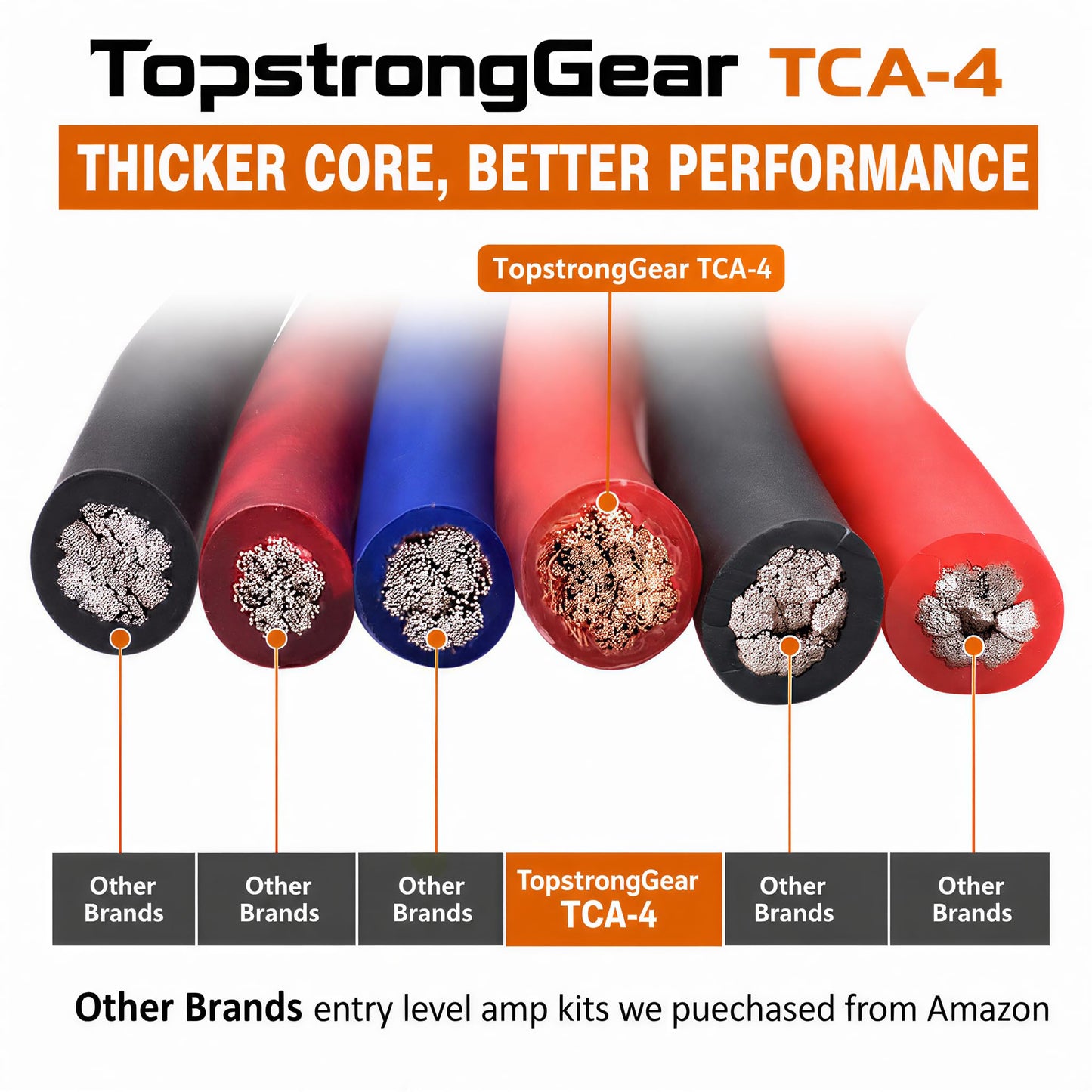 TOPSTRONGGEAR 4ga Amp Kit - 4 Gauge AWG Amplifier Wiring Kit for Car Subwoofers Speakers Audio System, Complete Amp Installation with 20ft Power Ground Cable, RCA Cables, Fuse Holder, Speaker Wire