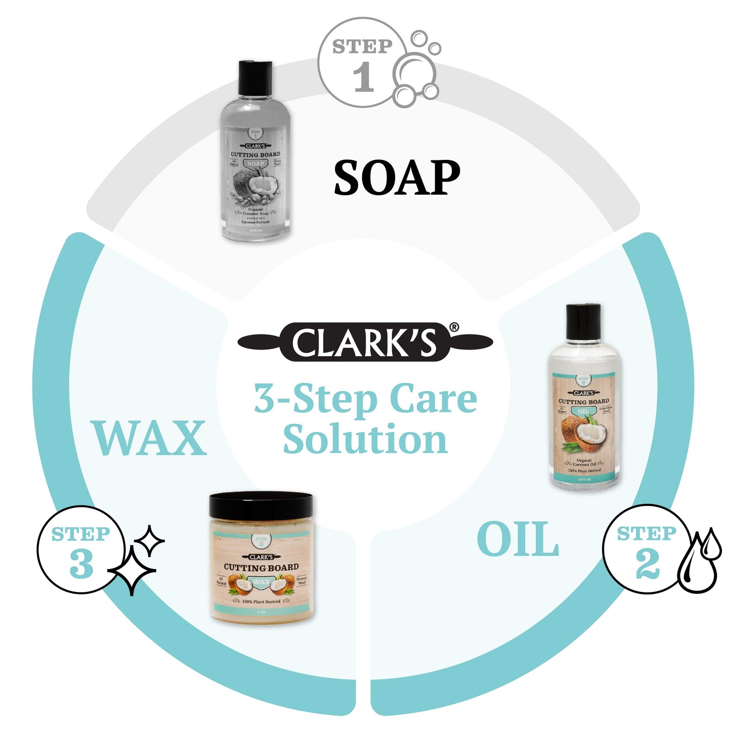 CLARK'S Coconut Cutting Board Oil and Wax Finishing Kit - Made With Refined Coconut Oil - Includes 12oz Oil, 6oz Wax, Small Applicator and Buffing Pad - For Butcher Block