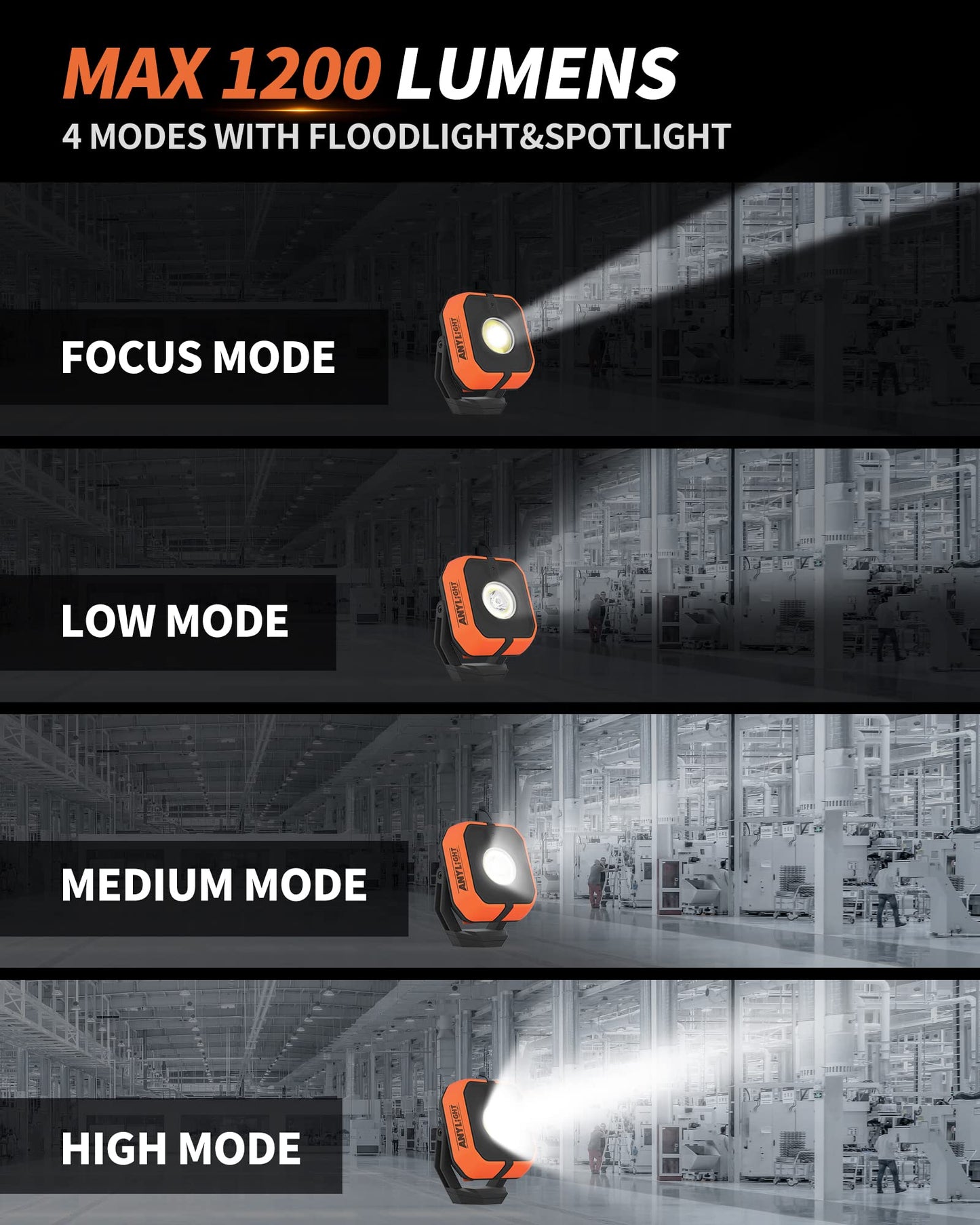 Anylight Led Work Light with 4 Modes,1200LM Portable COB Magnetic Light,3350mAh Recharge Spotlight and Floodlight,150° Rotate IP65 Waterproof for Car Repair and Camping (2 Packs)