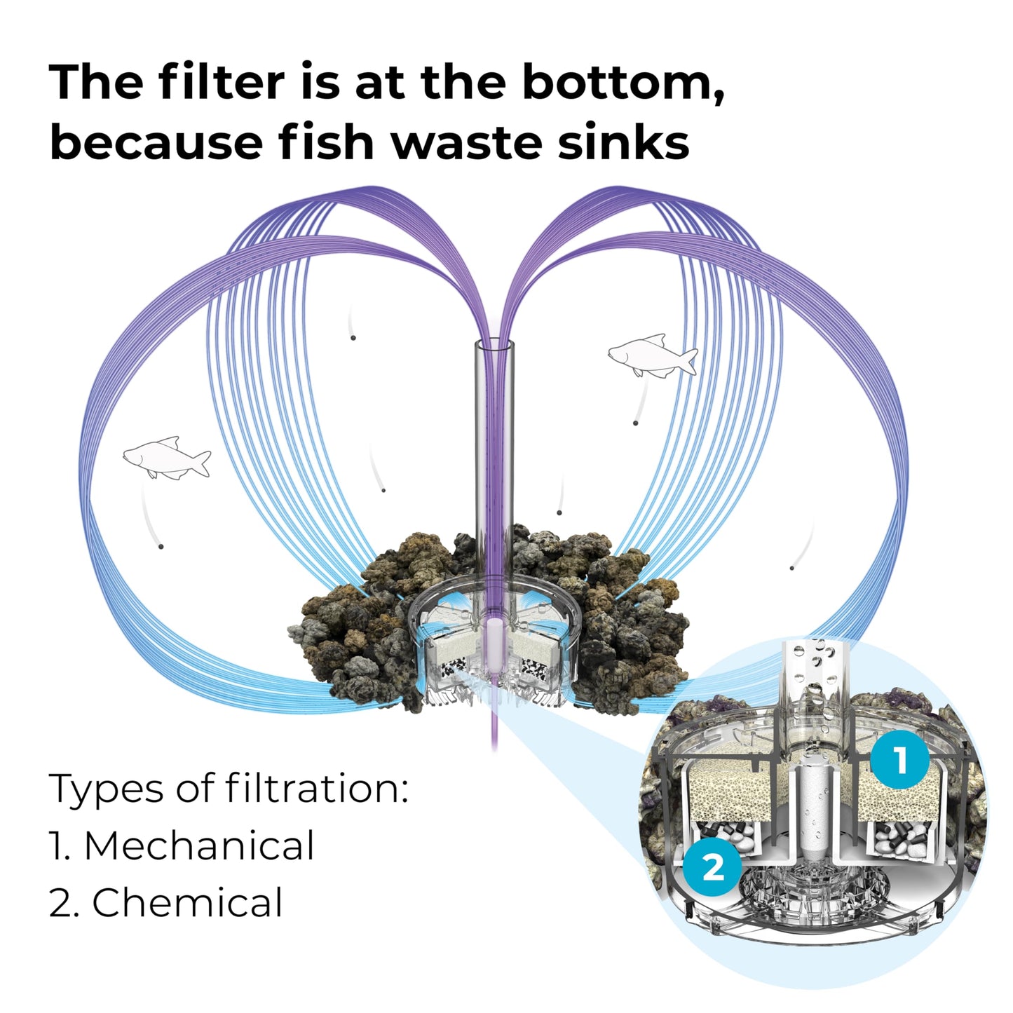 BiOrb 46021.0 Service Kit 3 Plus Water Optimizer Aquariums