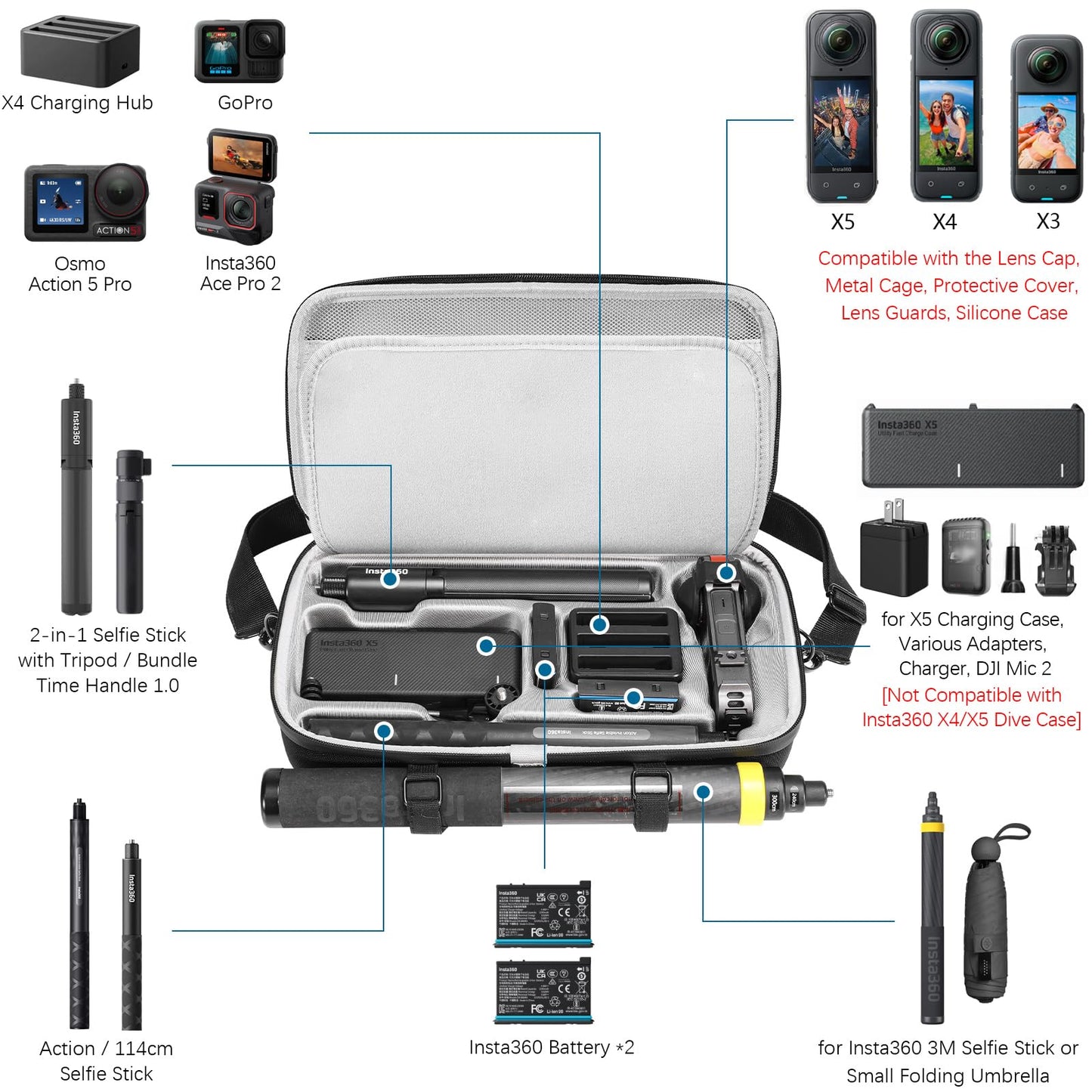 Carrying Case for Insta360 X5 Accessories, Portable Insta 360 X5 X4 Action Camera Waterproof Carry Bag with Shoulder Strap for Travel, Compatible with Insta360 X4, 3M 9.8ft Selfie Stick, Black