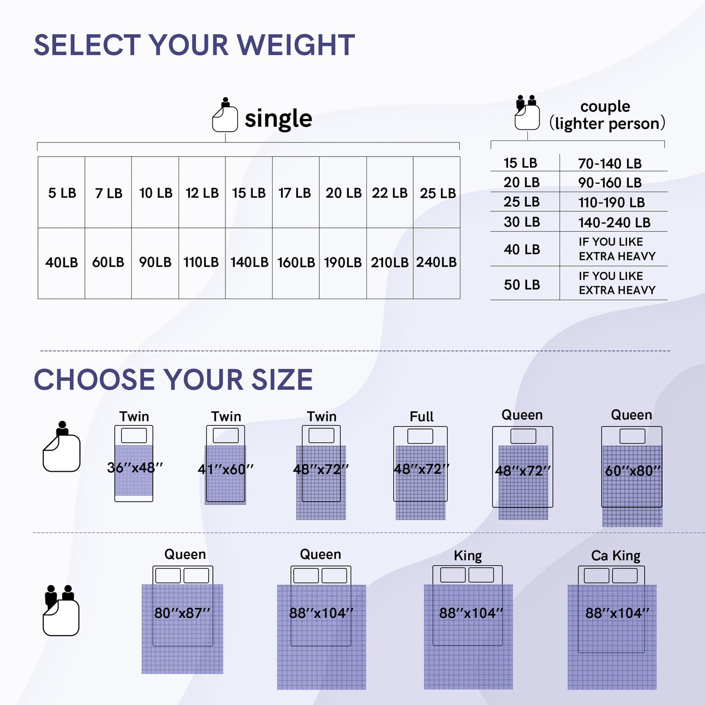 YnM Exclusive Weighted Blanket, Soothing Cotton, Smallest Compartments with Glass Beads, Bed Blanket for One Person of 110lbs, Ideal for Twin/Full/Queen Bed (48x72 Inches, 12 Pounds, Light Grey)