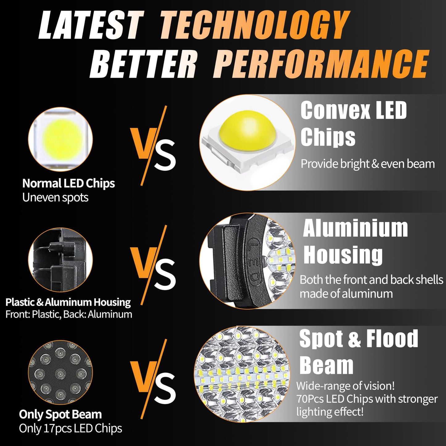 7 Inch Round LED Off Road Fog Lights for Truck, 210W 10000lm LED Driving Work Lights for Jeep ATV UTV RV SXS Car Off-Roading Tractors, Flood Spot Beam Headlight Off-Roading LED Light Pods, 2 Pack