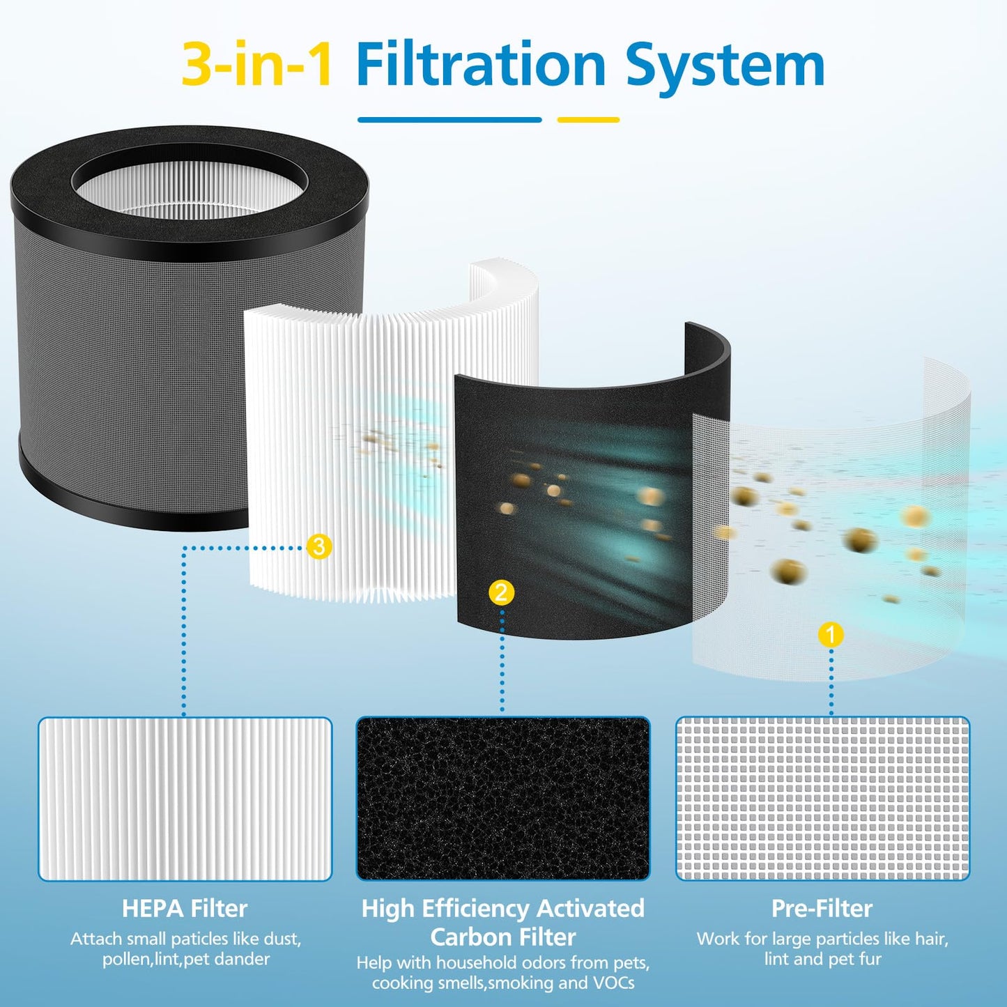 iSingo 2-Pack TT-AP006 Replacement Filter, Compatible with TaoTronics TT-AP006, 3-in-1 H13 True HEPA Filter and High-Efficiency Activated Carbon Filter
