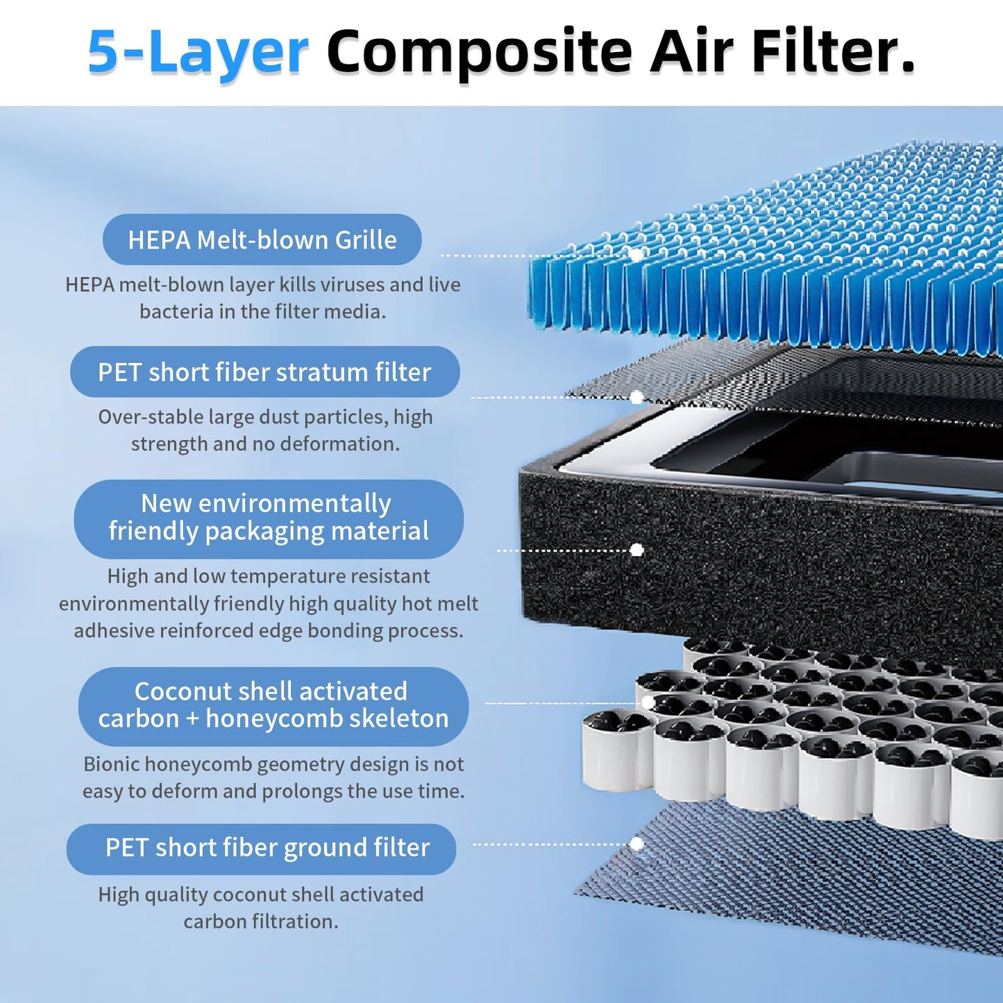 CYBERBEANS Air Conditional Replacement with Activated Carbon for Tesla Model 3/Y HEPA Cabin Air Filter Accessories 2016-2024 2025 Juniper Highland Upgraded Version(4 Pack)