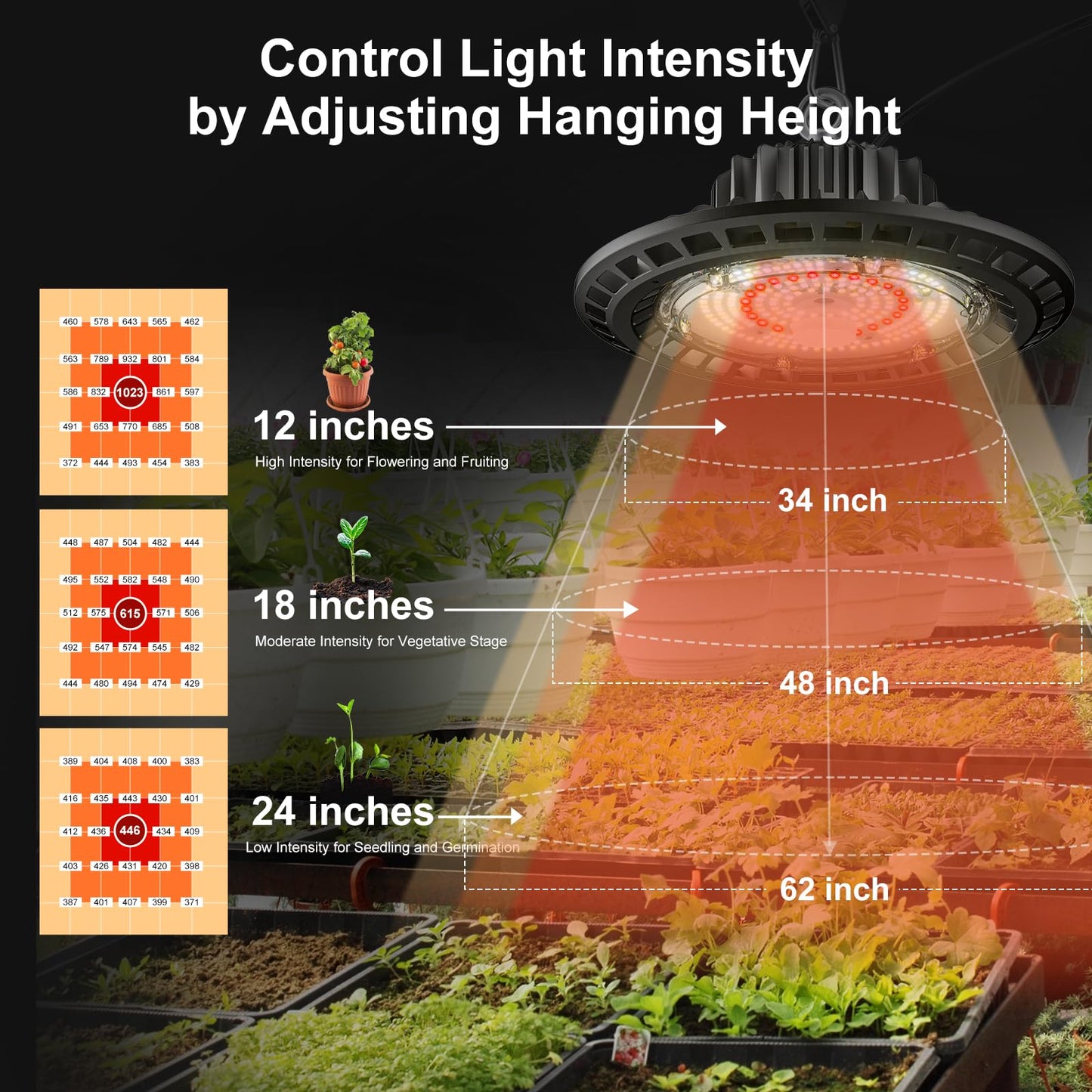 AJABotanics 100W Hanging LED Grow Light for Indoor Plants, Full Spectrum UFO Lamp, IP65 Waterproof, 9.8 ft Cord with On/Off Switch, Smart Plug Compatible for Hydroponics, Greenhouse, Grow Tent