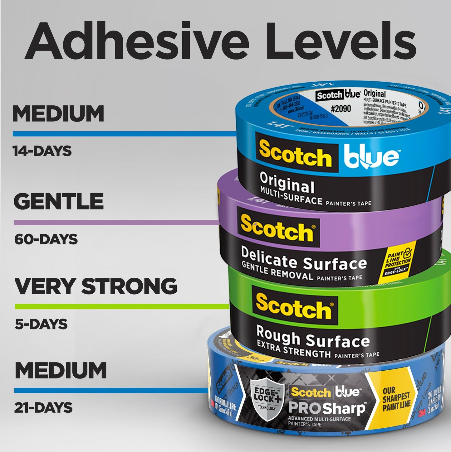 ScotchBlue Painter's Tape Original Multi-Surface, 1.88-Inch x 60-Yard, Contractor Pack, 6 Rolls