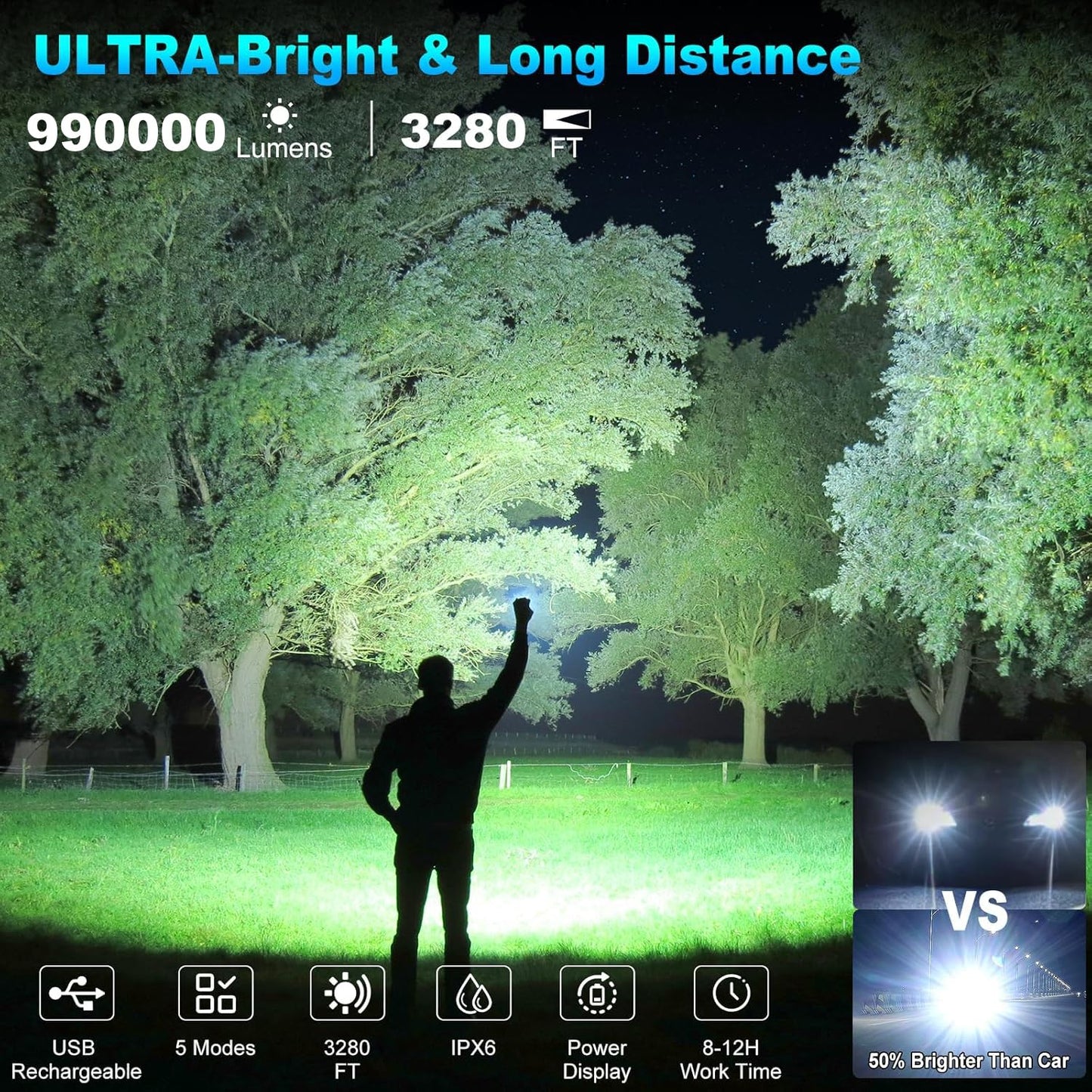 Rechargeable Flashlight 990,000 Lumens, BCOTE Super Bright Led Flashlights, Flash Light with ΒATTERY & 12 Hours Runtime, Zoomable, IPX6 Waterproof Flashlight High Lumens for Emergency Camping
