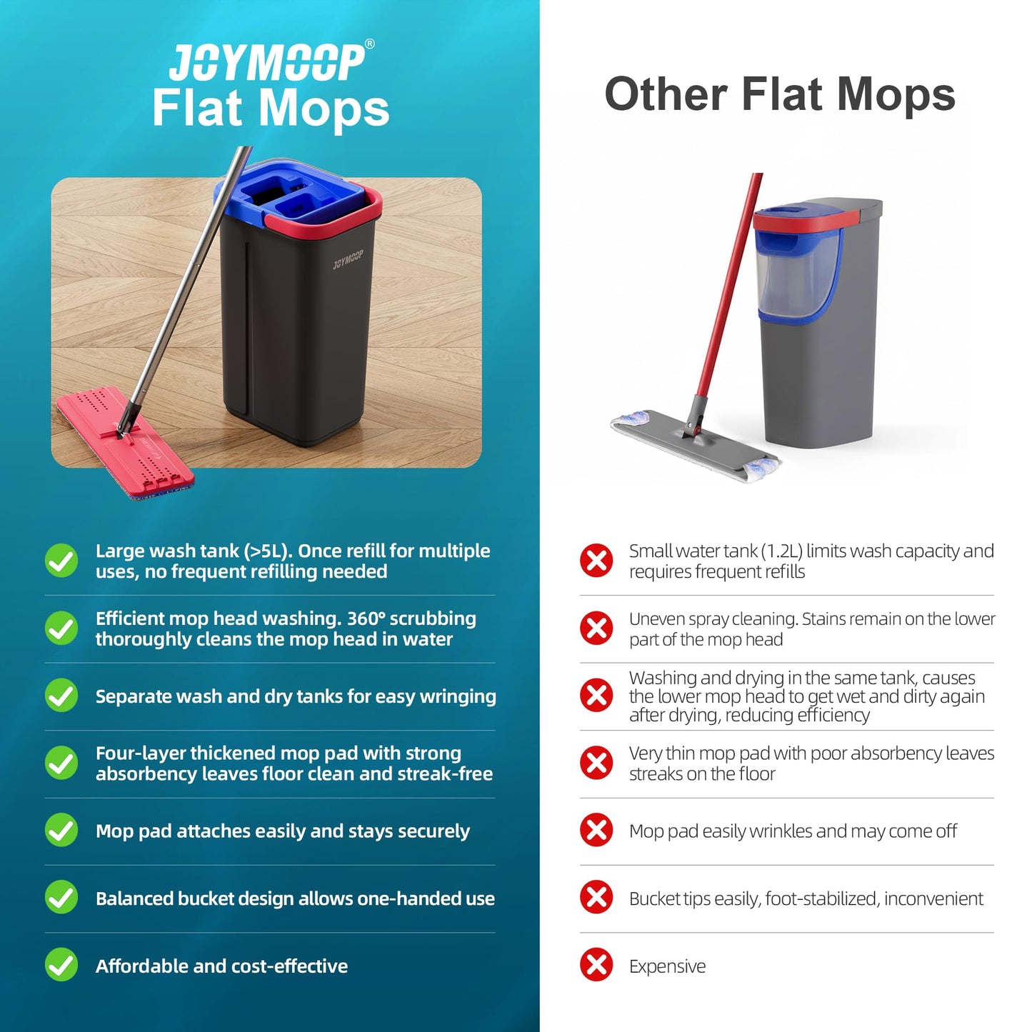 JOYMOOP Mop and Bucket Set for Home, Hands-Free Self-Cleaning System, with 3 Reusable Microfiber Mop Pads, Suitable for Floor Cleaning and Wall Cleaner - Black+Red+Slate Blue