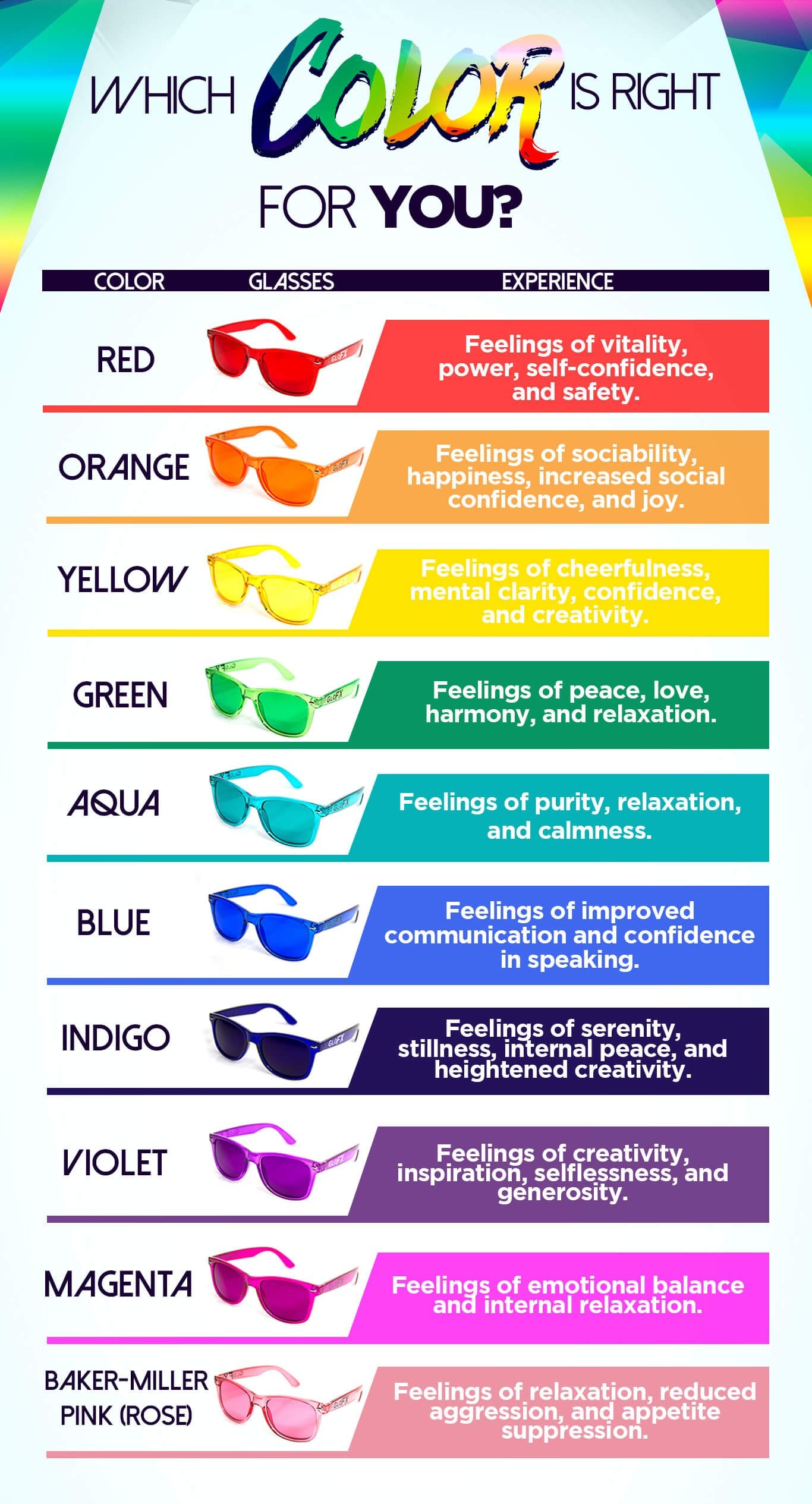 Color Therapy Glasses 10 Pack | Light Therapy Glasses for Chromotherapy, Mood Enhancement, Chakra Healing | One Size Fits All