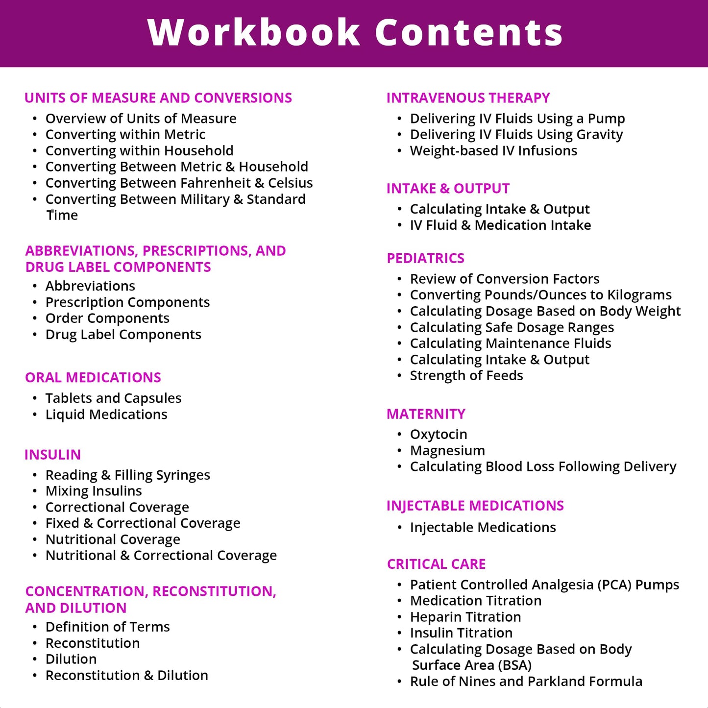Dosage Calculation Workbook - Includes Online Digital Companion Explanation Videos and Answers - 2026-2027 NCLEX ATI HESI Test Preparation by Level Up RN