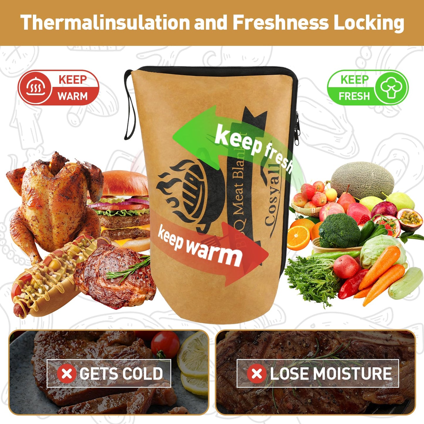 BBQ Blanket for Resting Meat,Smoker Meat Resting Blanket,Reusable Smoker Grilling Meat Insulated Resting Bag with Wide Mouth for Large Brisket/Beef/Pork Shoulders/Turkeys (BBQ Blanket 21in)