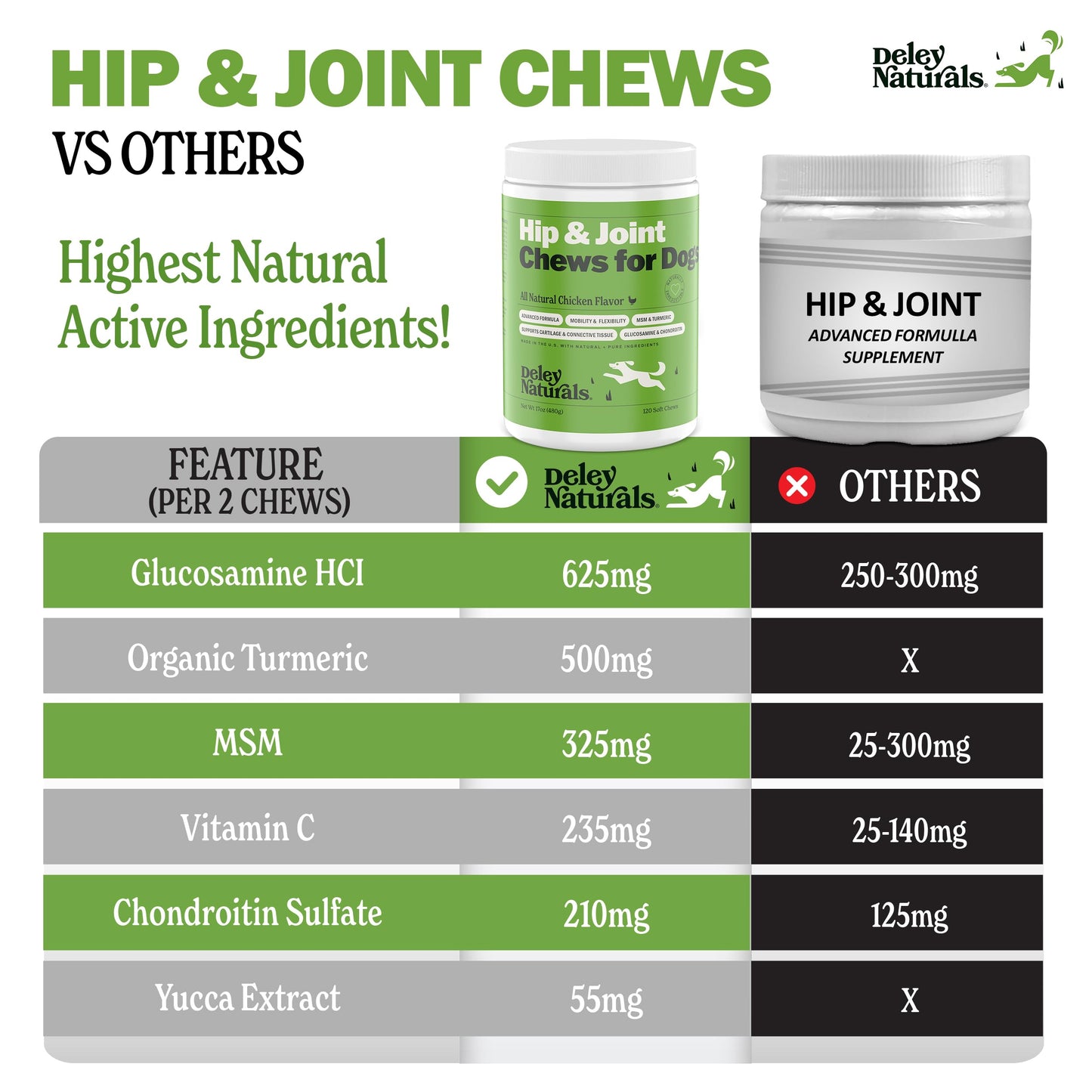 Deley Naturals Dog Hip and Joint Supplement - MSM with Glucosamine Chondroitin and Collagen for Dogs - Hip and Joint Supplement for Dogs Advanced Arthritis Relief - 120 Soft Chews Dog Supplements