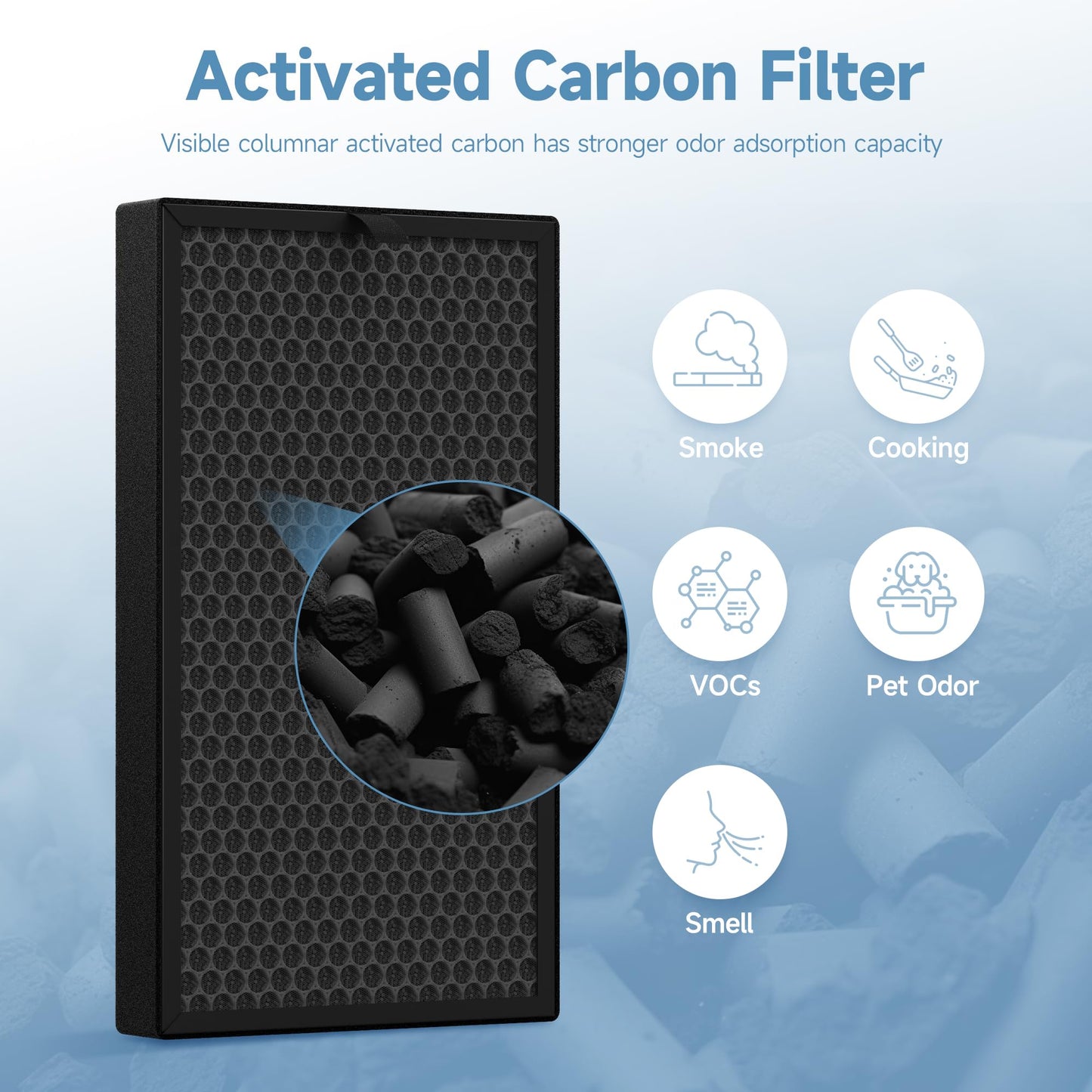 SAKEGDY 3 in 1 Filter Replacement Set for GREE Air Purifier Large Room GCF200AANA, Part# GCF200AANA RPF, Medical Grade True HEPA and High-Efficiency Activated Carbon Filters, 2 Pack