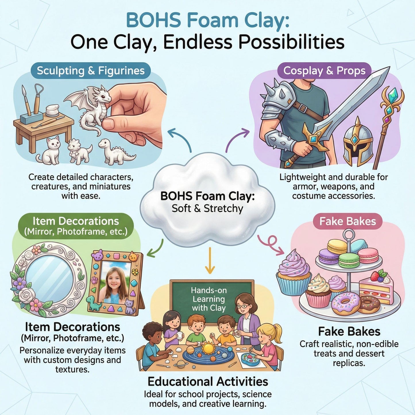BOHS Foam Clay Pro - Air Dry,Soft, No Cracks, No Stains - for Arts & Crafts Project,Cosplay,Figurines - Easy Modeling, Sculpting, Molding- 1.36 kg (3 lbs) | White | Ages 3+