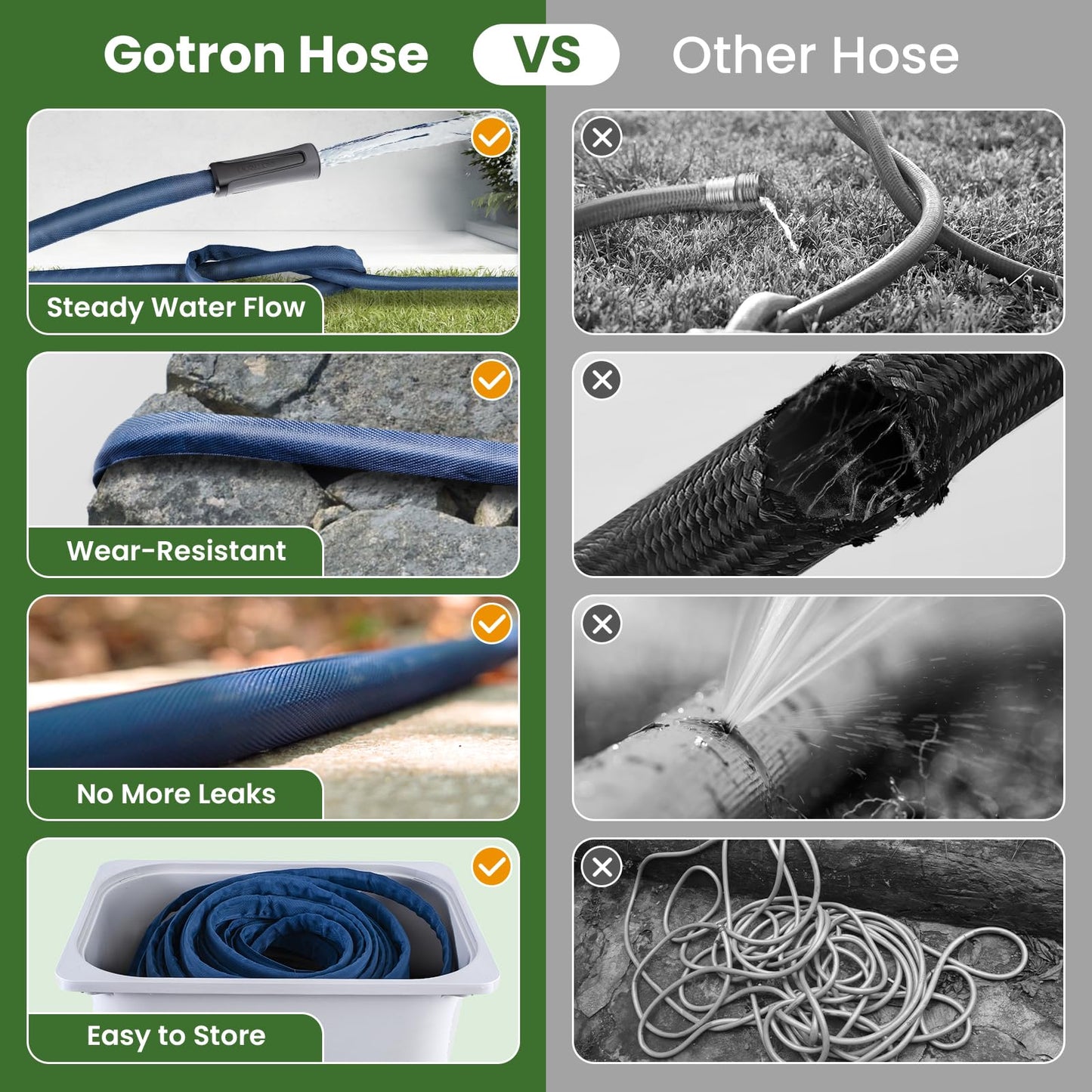 Gotron Garden Hose 50ft, Non-Expanding Lightweight Water Hose with 7 Function Nozzle & 360° Swivel Grip, Flexible, Kink-Free, Wear-Resistant, Leak-Proof, 3/4" Thickened Connector, Yard, Garden