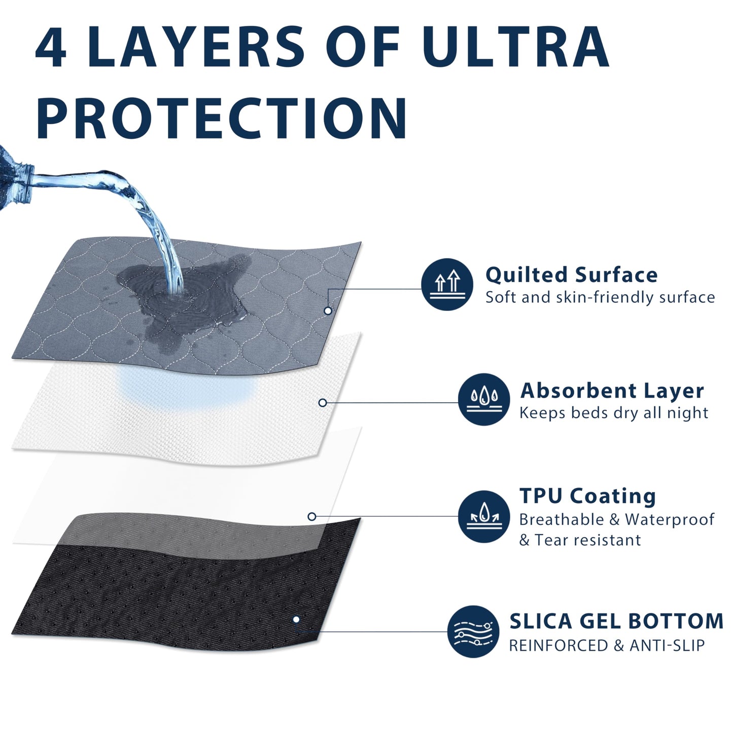 Bunlitent Washable Pee Pads for Dogs, 36x48 Reusable Puppy Pads with Fast Absorbent, Waterproof Reusable Pee Pads for Whelping, Traing, Incontinence and Potty, 3 Pack, Grey.