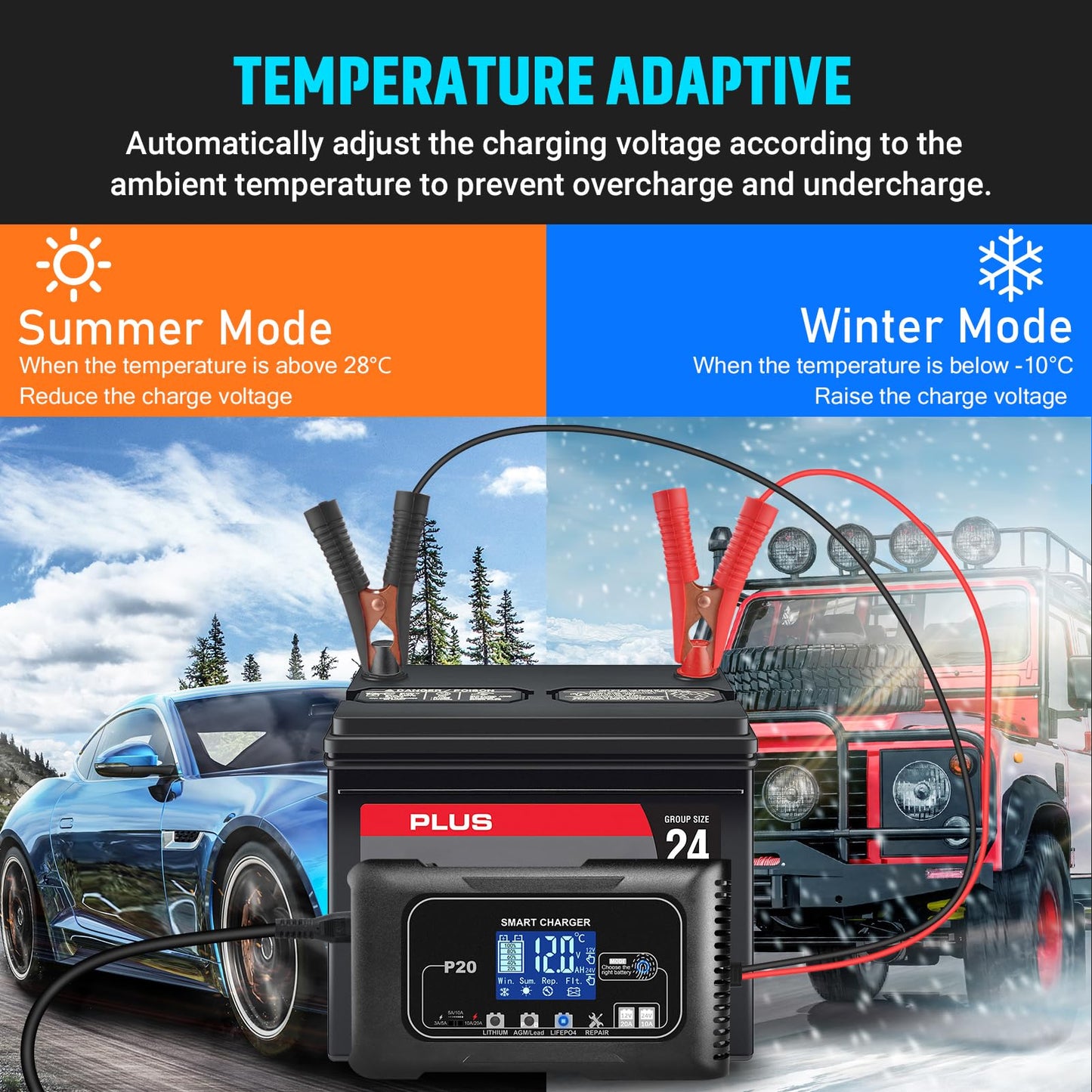 Battery Charger 0-20A,12V/24V Lead Acid Fully Automatic Battery Maintainer, Car Battery Trickle Charger Automotive w/Repair for Lithium,LiFePO4,AGM, STD, Gel, Deep Cycle Batteries