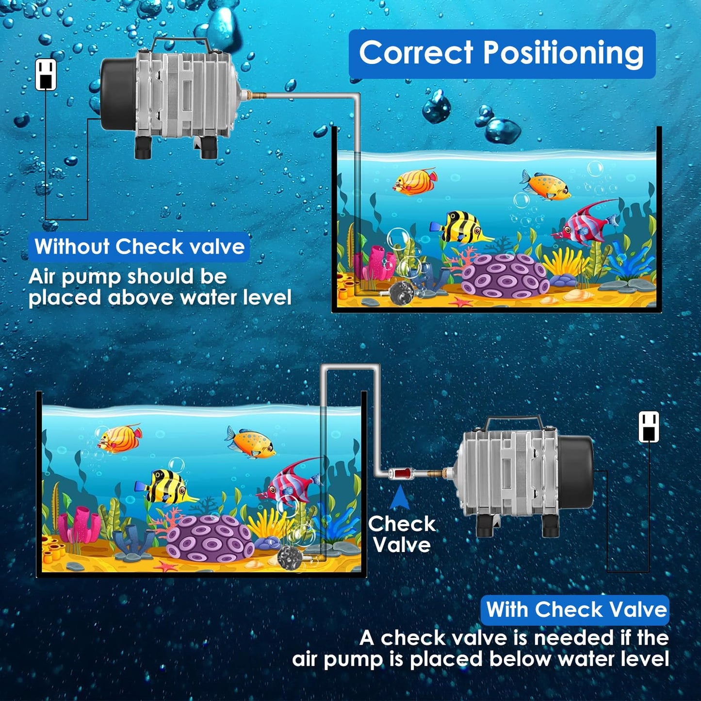 Kulife Aquarium Air Pump for Fish Tank, Bubbler Pond Aerator, Hydroponic, 650/1250/1480/1780GPH Commercial (650GPH 20W)