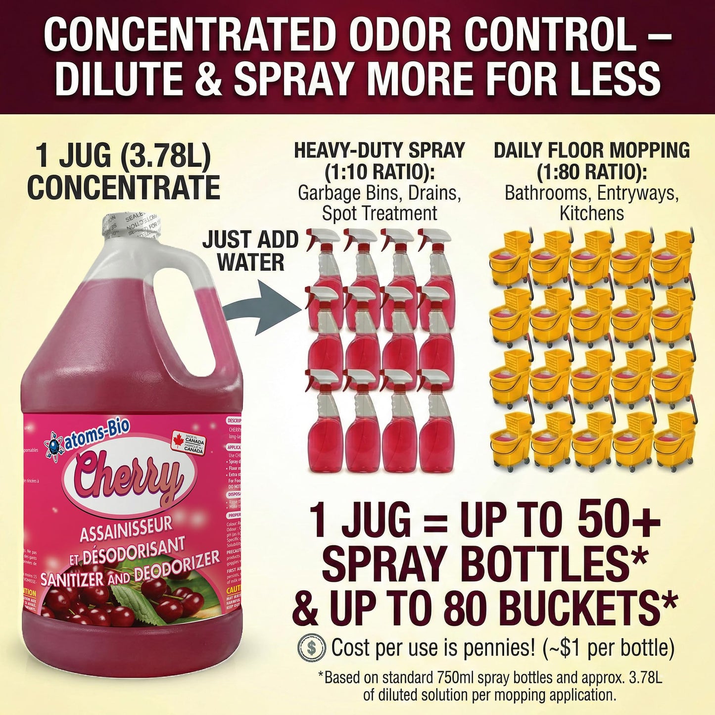 atoms-Bio CHERRY 3-in-1 Odor Eliminator & Sanitizer Concentrate – Industrial Cleaner & Deodorizer for Floors, Carpets, Bathrooms, Drains, Garbage, Pet Odors - CFIA Accepted - 3.78 L -Made in Canada