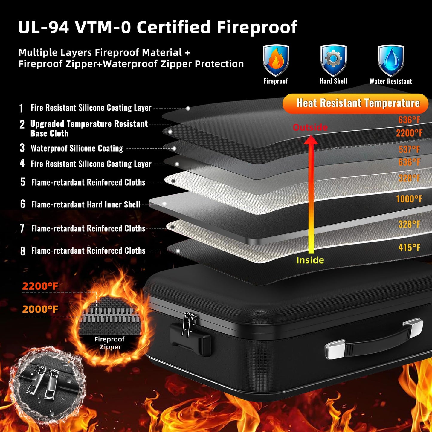 Deelhety Fireproof Document Box - 8-Layer Hard Shell Fire Proof Safe for Home Documents, Water Resistant File Organizer for Desk Money, Safety Box for Passports Certificates Laptop