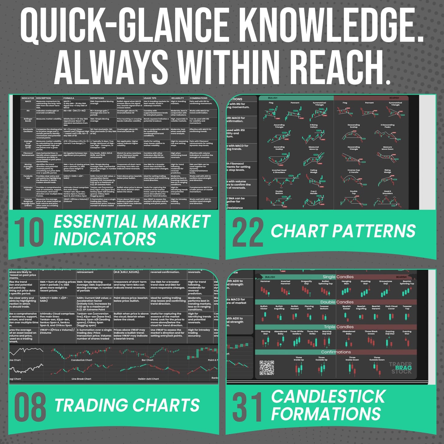Limited Edition Trader’s Desk Mat - Stock Market Mouse Pad with Key Indicators - Large Size with Candlestick Chart Patterns - Gifts for Traders