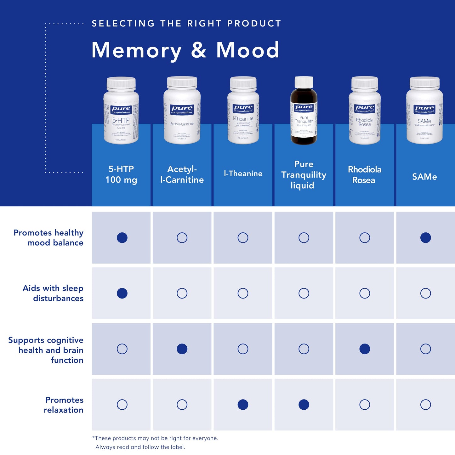 Pure Encapsulations SAMe S-Adenosylmethionine 180's - Supports Phosphatidylcholine Production & Cellular Membrane Integrity - Supports Joint Flexibility - Gluten Free & Non-GMO - 60 Capsules