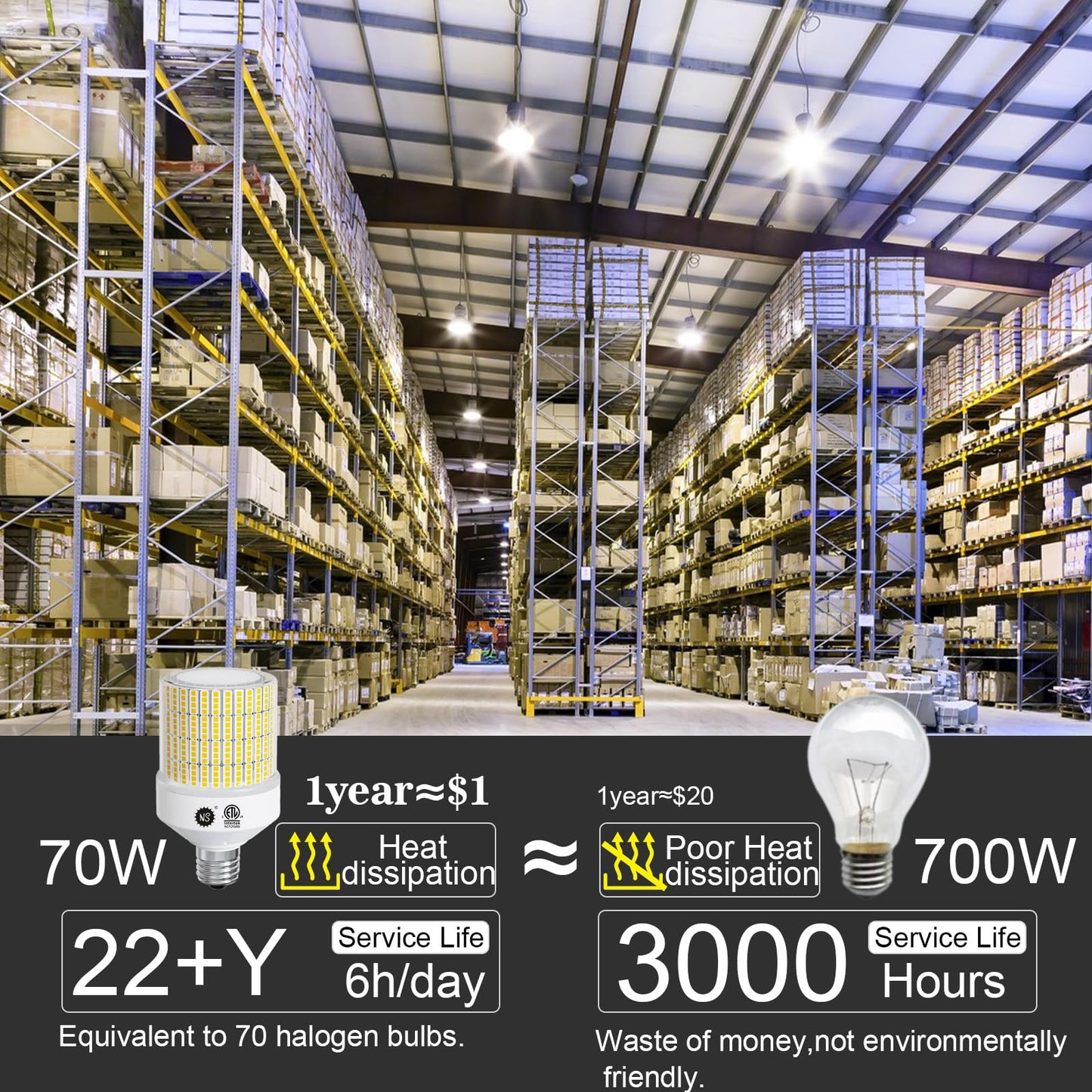 700W Equivalent 10500LM Corn Bulbs (1-Set) - 90% Energy Saving, IP65 Waterproof, 70W E26/E39, 5000K Daylight, Warehouse Light, ETL/FCC/ROHS/CE Certified, Not Dimmable