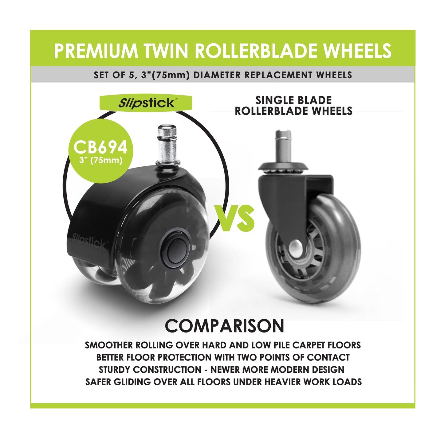 Slipstick Monster 75mm (3”) Dual Rollerblade Office Chair Wheels (Set of 5) Premium Rubber Caster Wheels for Chairs, Smooth & Safe Rolling on All Flooring