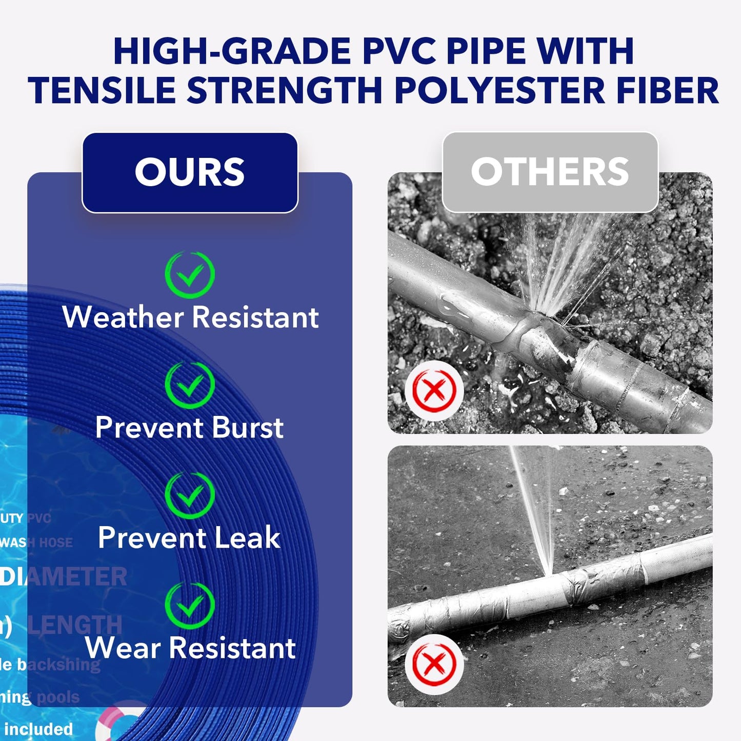 YASHINE 2"*100ft Pool Backwash Hose, Extra Heavy Duty PVC Hose, Weather and Burst Resistant Lay Flat Water Hose,for Swimming Pool Drain, Pool Filter, Sump Pump with 2 Clamps