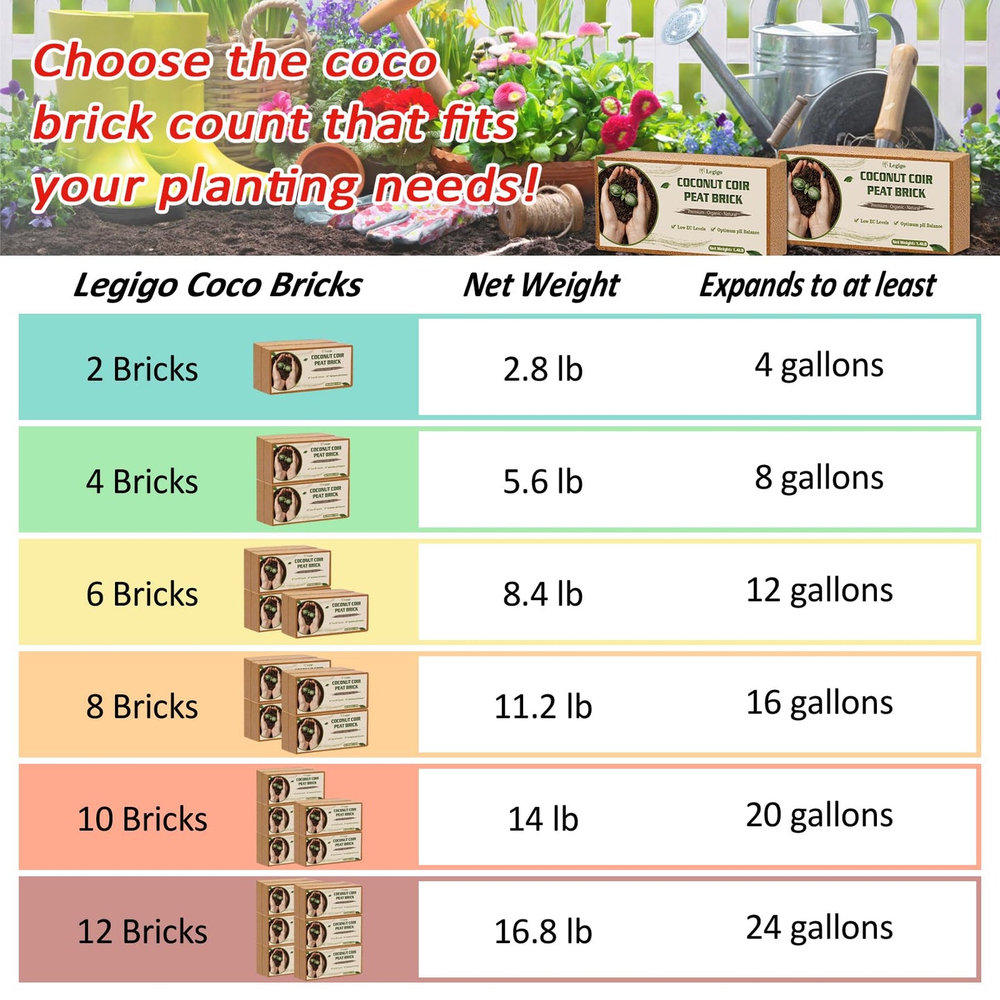 Legigo 8 Pack Premium Coco Coir Brick for Plants- 100% Organic Compressed Coconut Coir Fiber Bricks Starting Mix, Coconut Husk for Planting, Gardening, Potting Soil Substrate, Herbs
