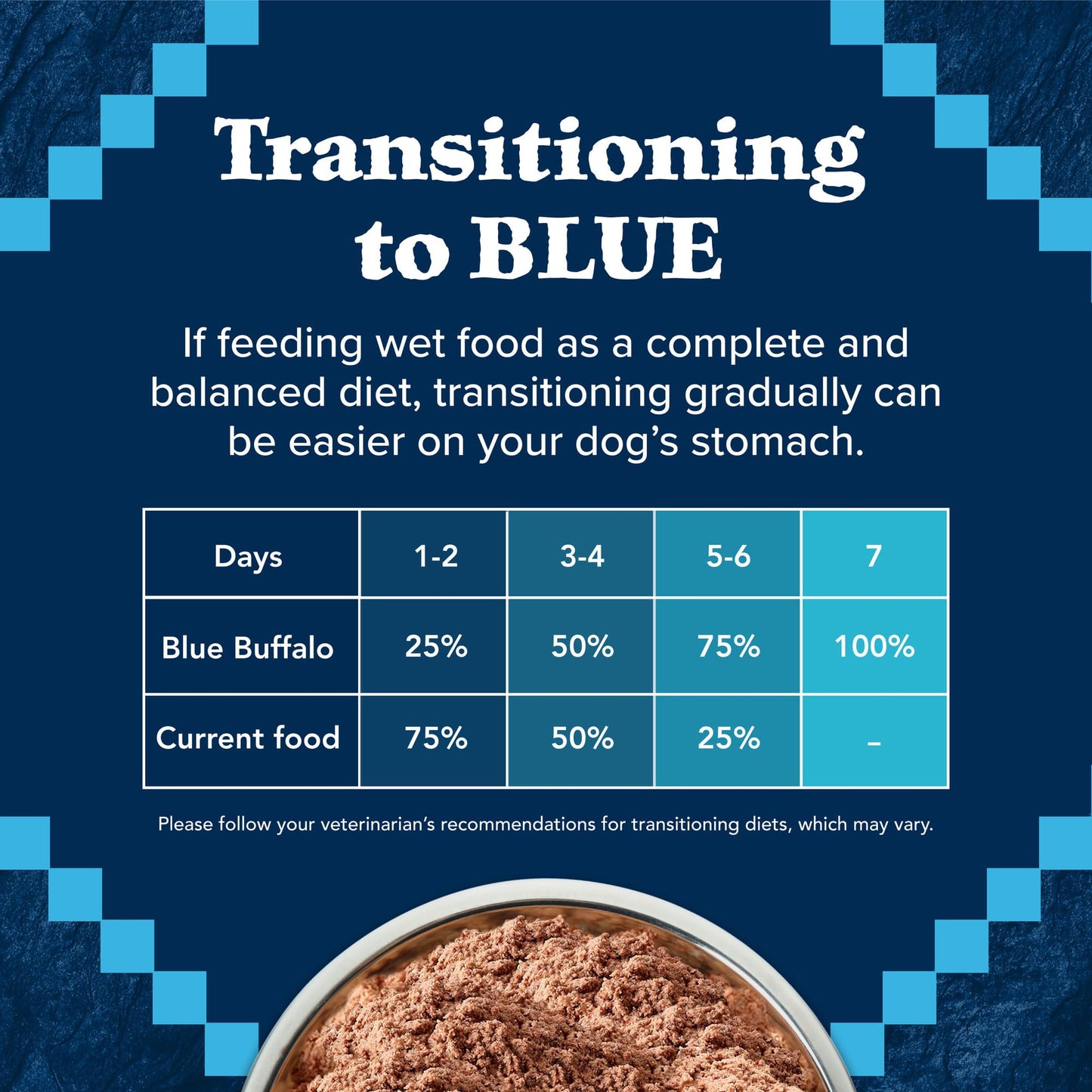 Blue Buffalo Wilderness High Protein Grain Free, Natural Senior Wet Dog Food, Turkey & Chicken Grill 354G Can (Pack Of 12)